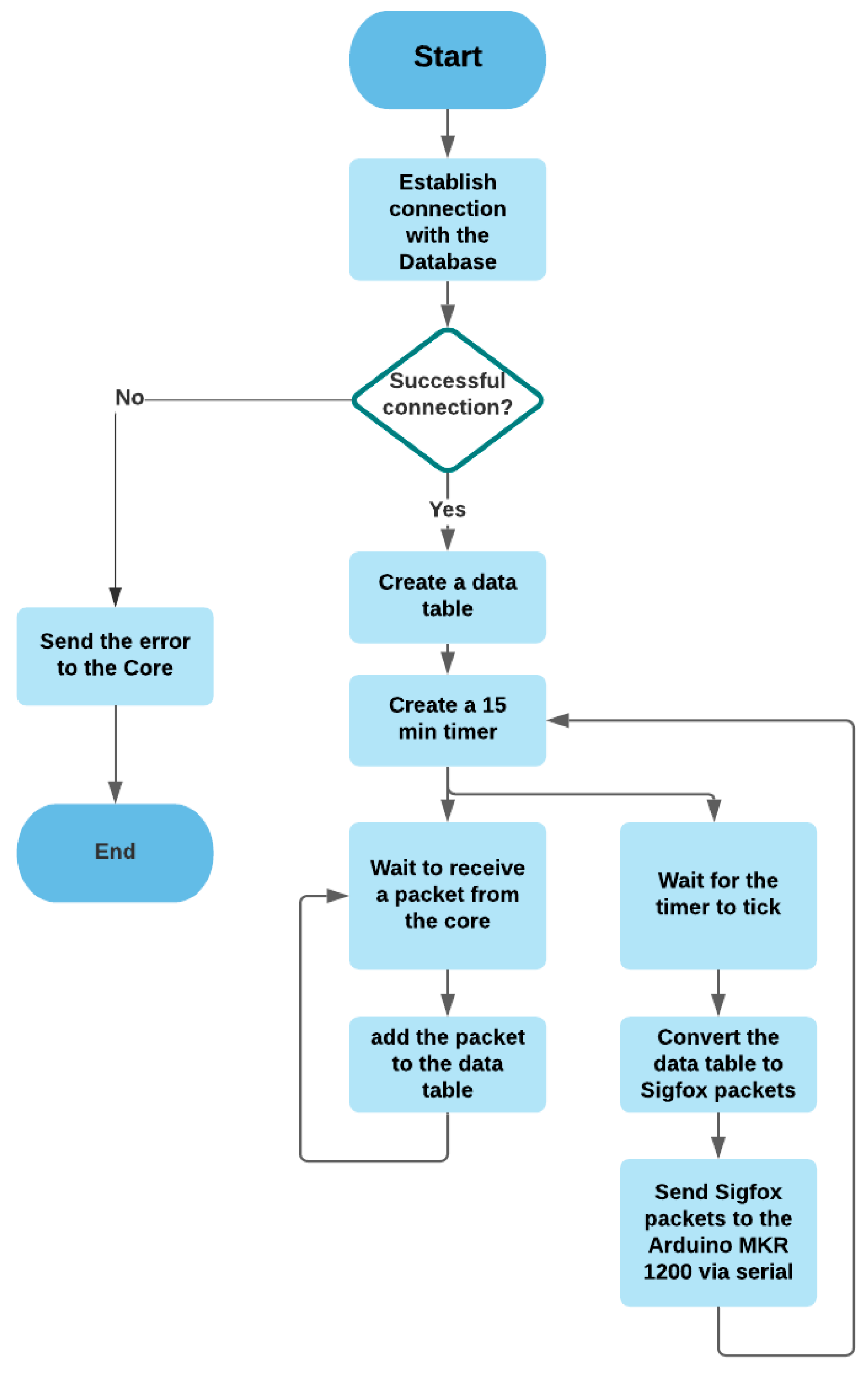 Sensors 21 05810 g019 550