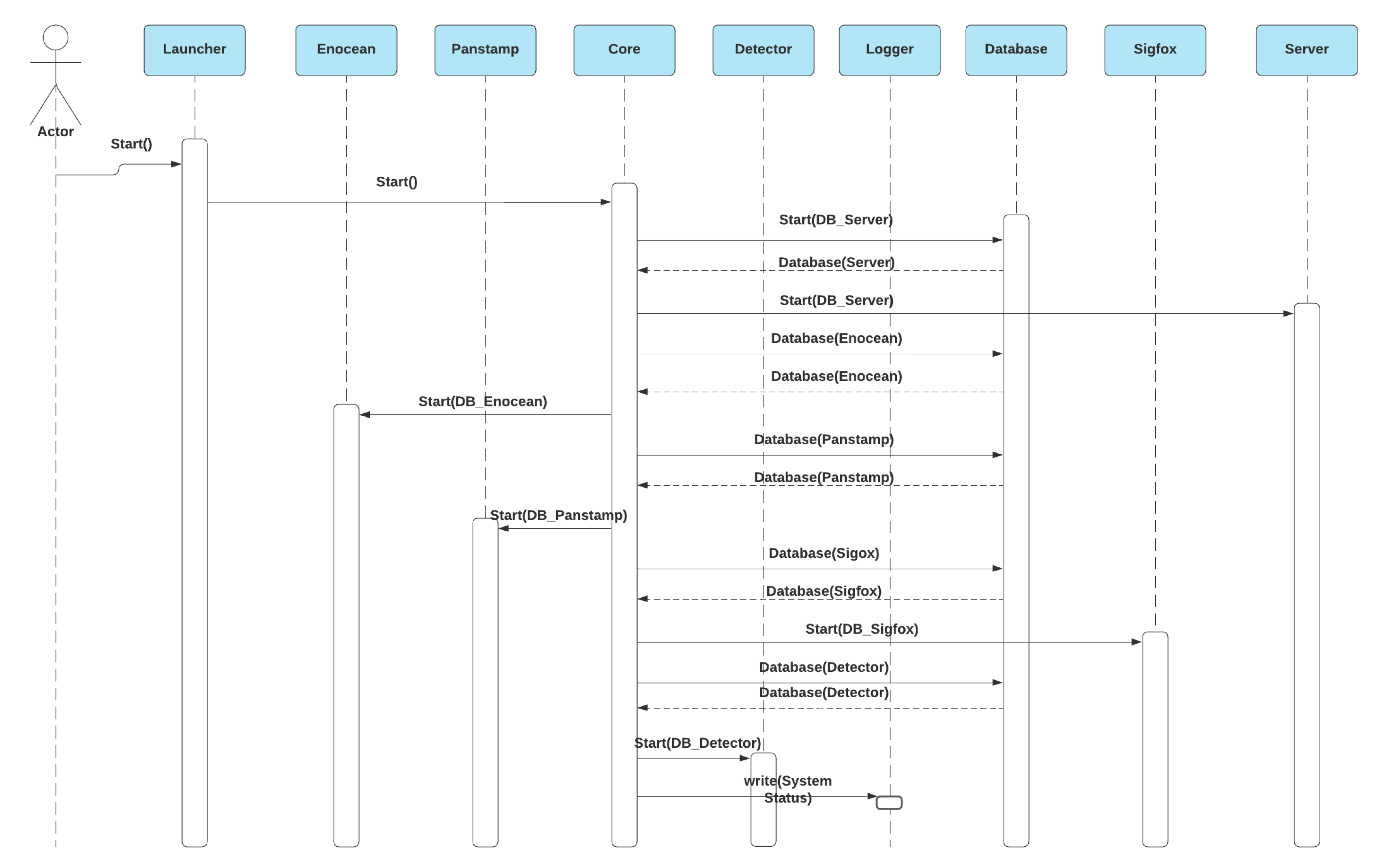 Sensors 21 05810 g021 550