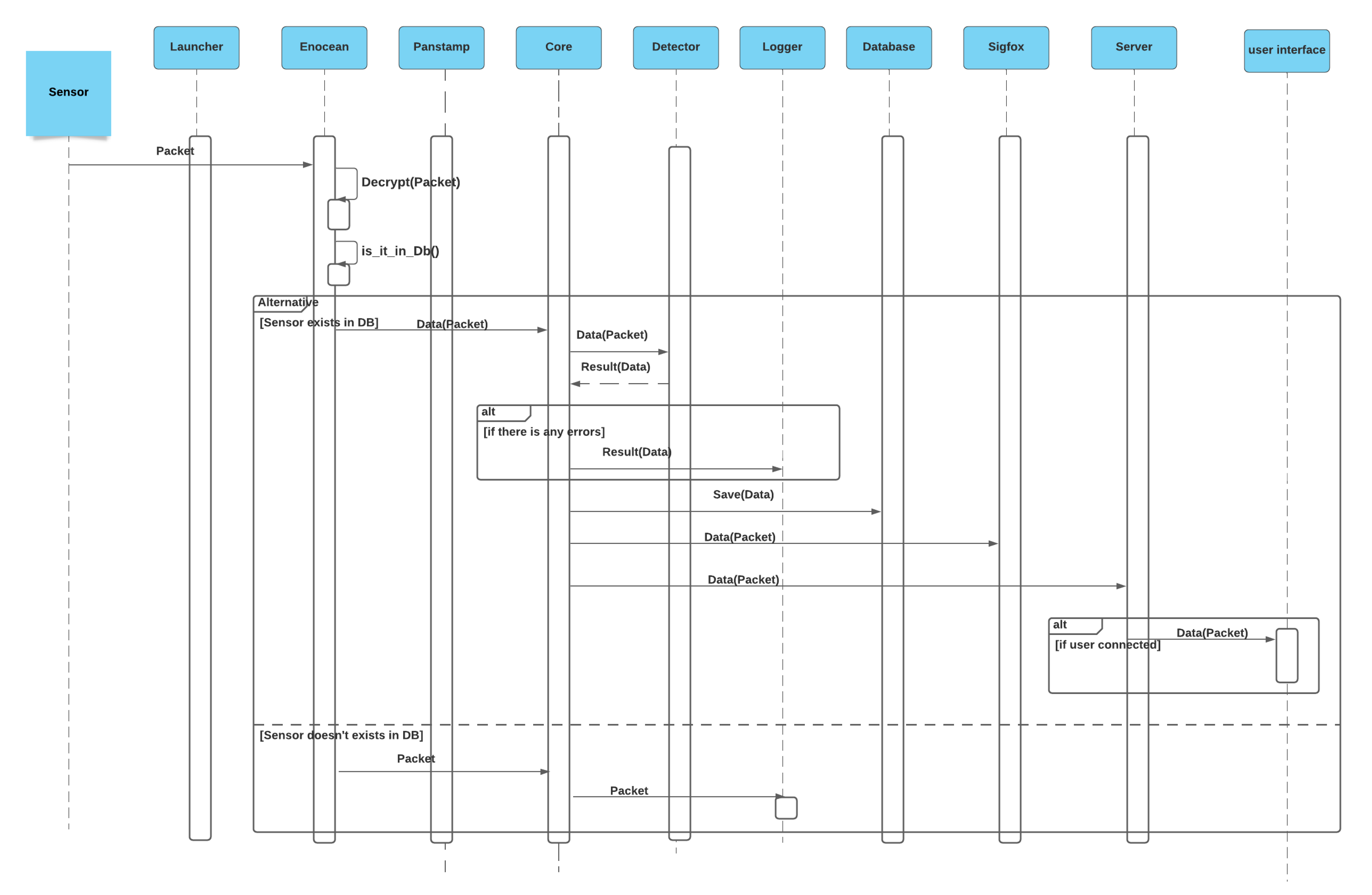 Sensors 21 05810 g022 550
