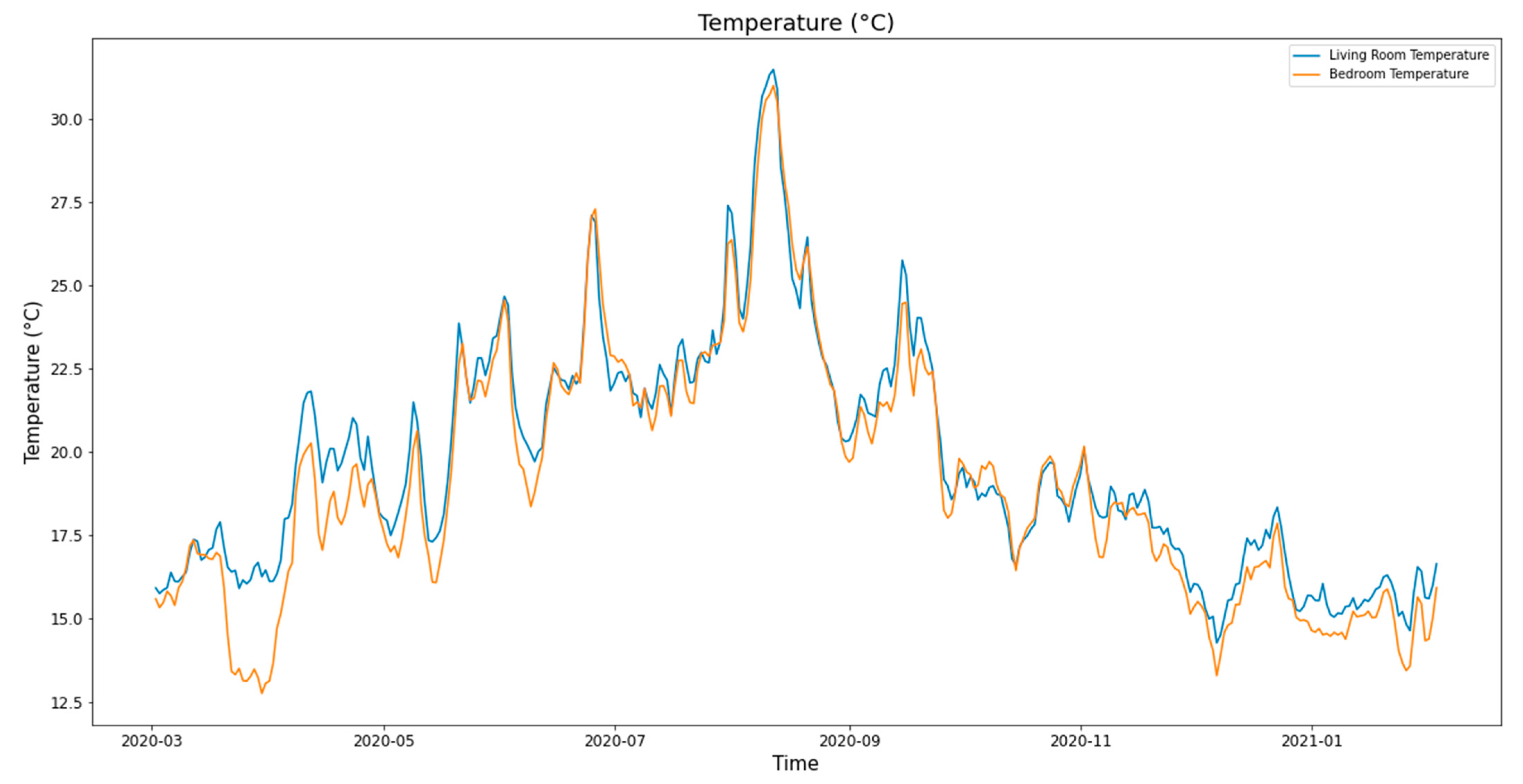 Sensors 21 05810 g024 550