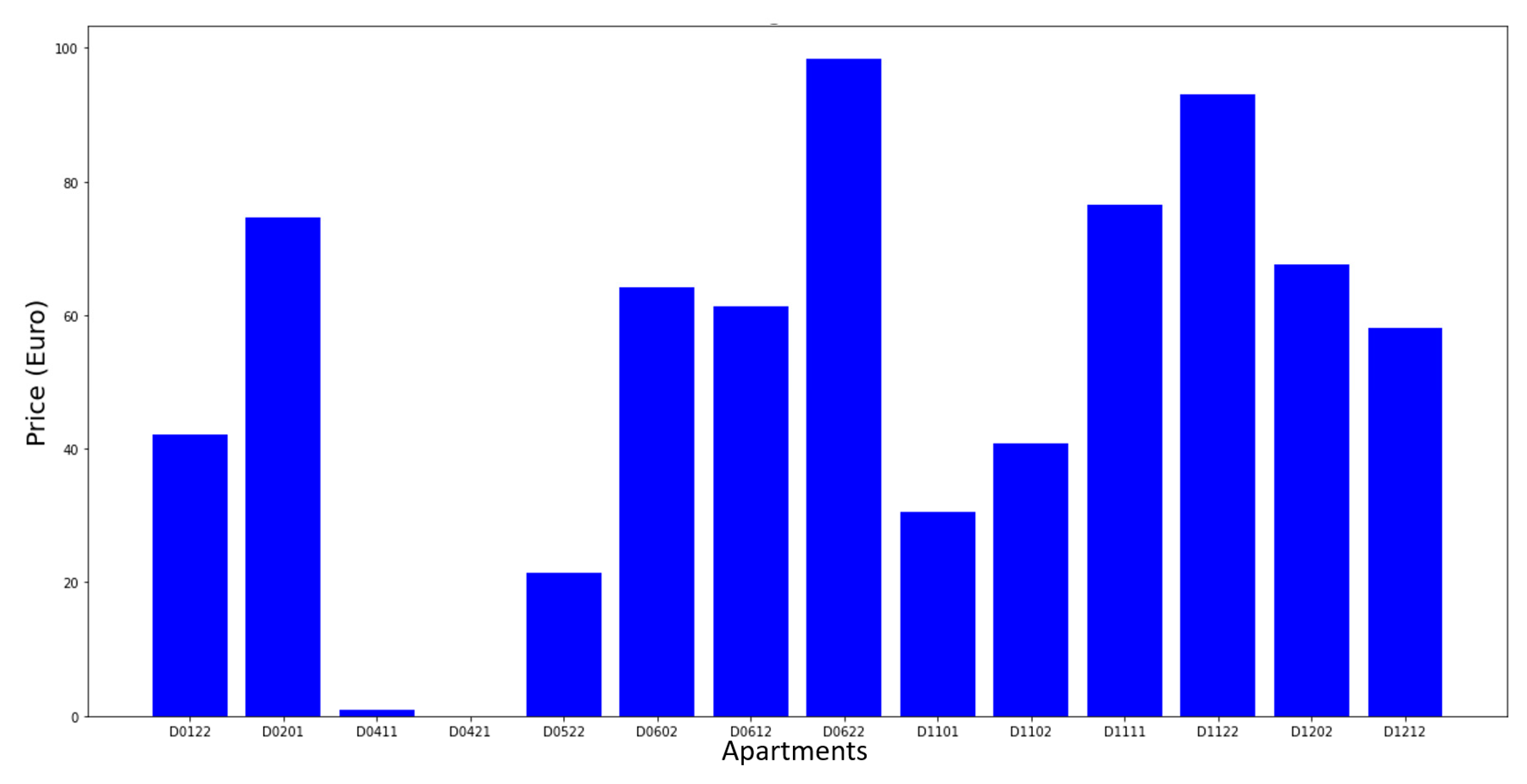Sensors 21 05810 g027 550