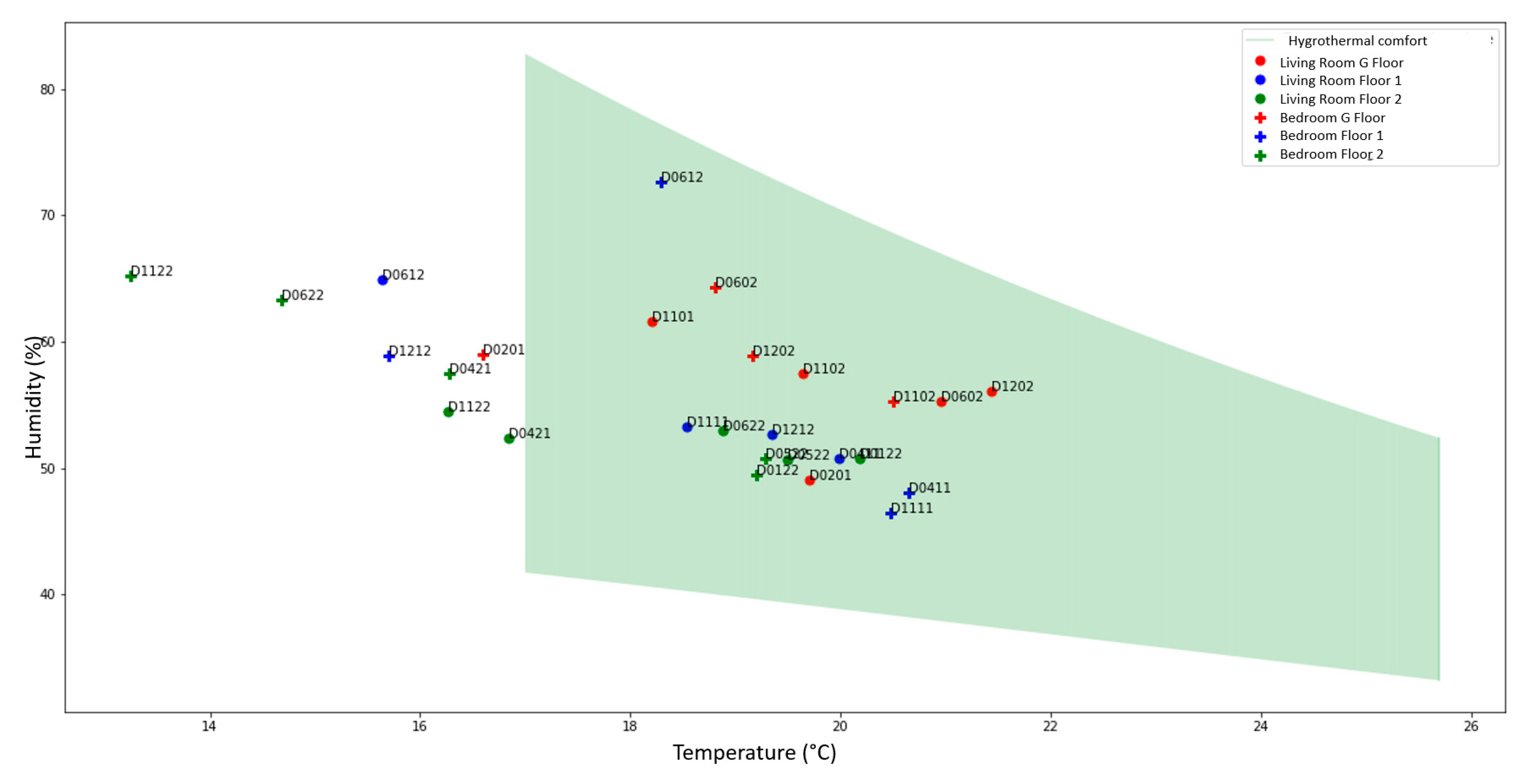 Sensors 21 05810 g028 550
