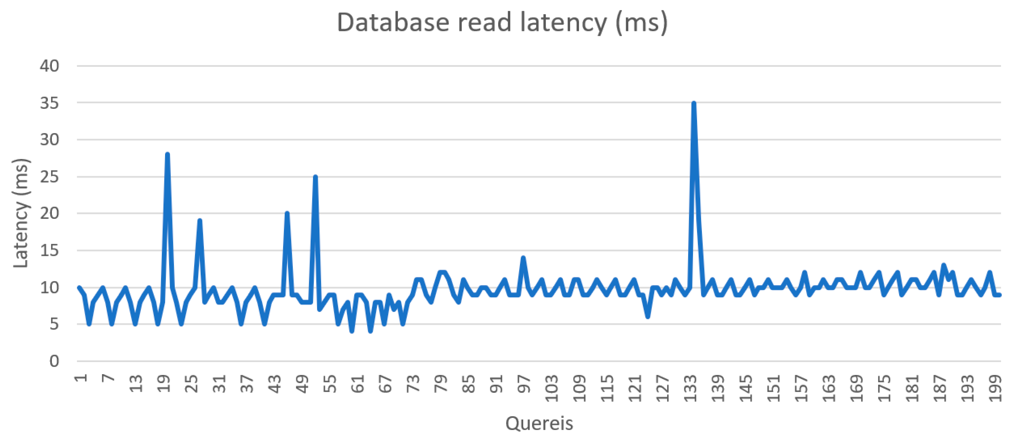 Sensors 21 05810 g029 550