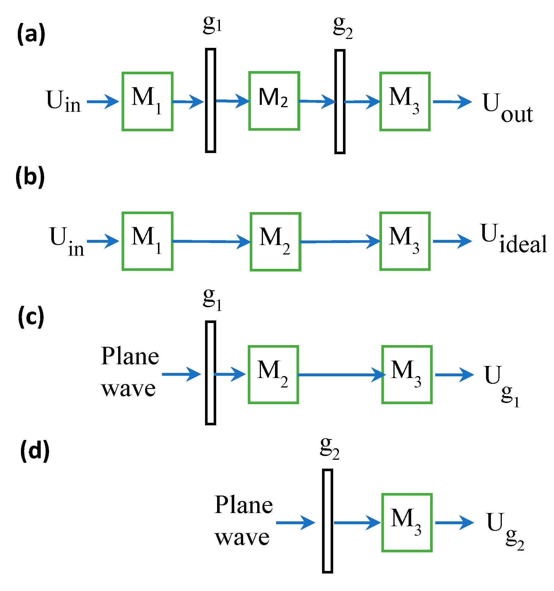 Sensors 21 05811 g002 550