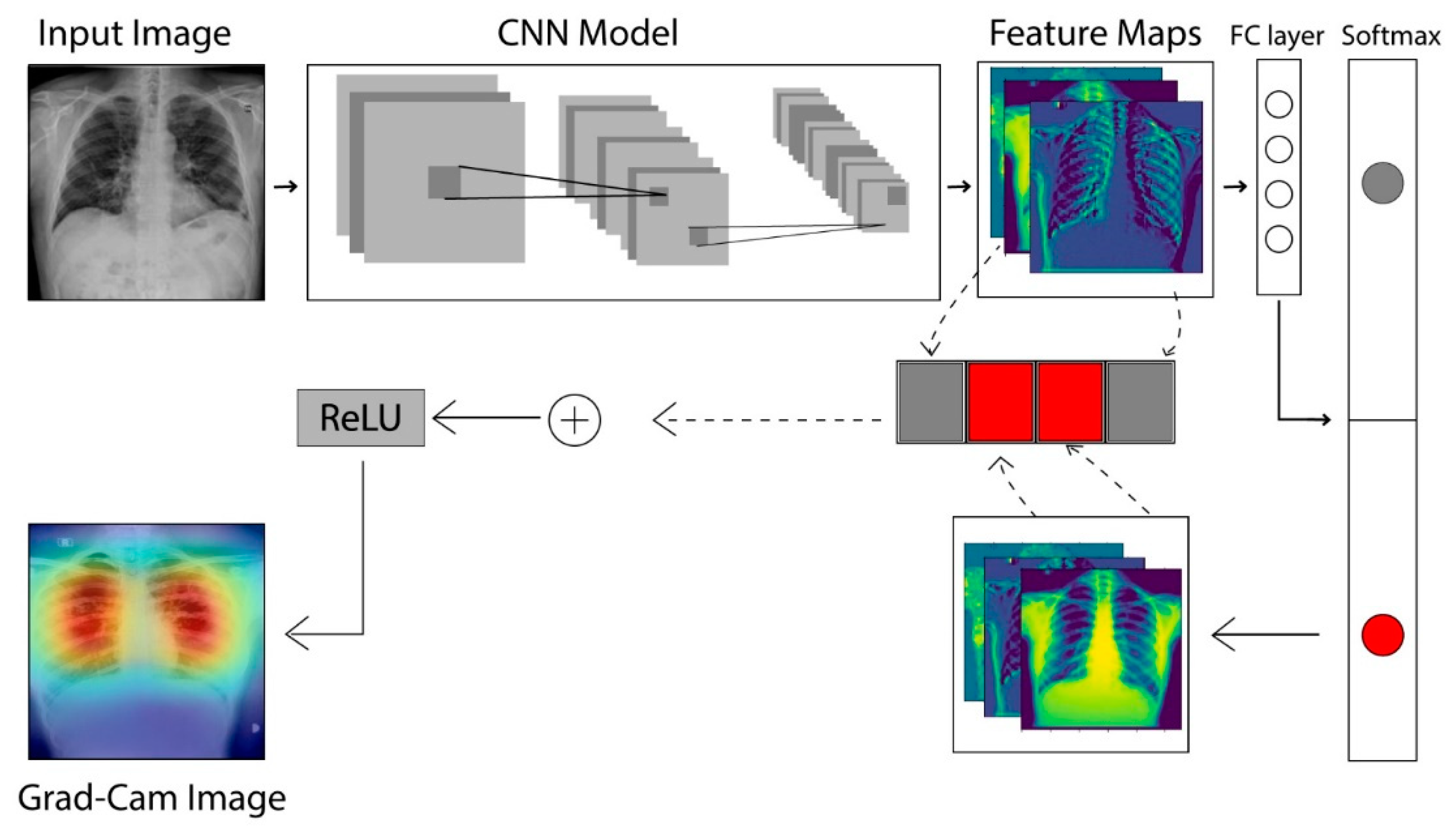 Sensors 21 05813 g008 550