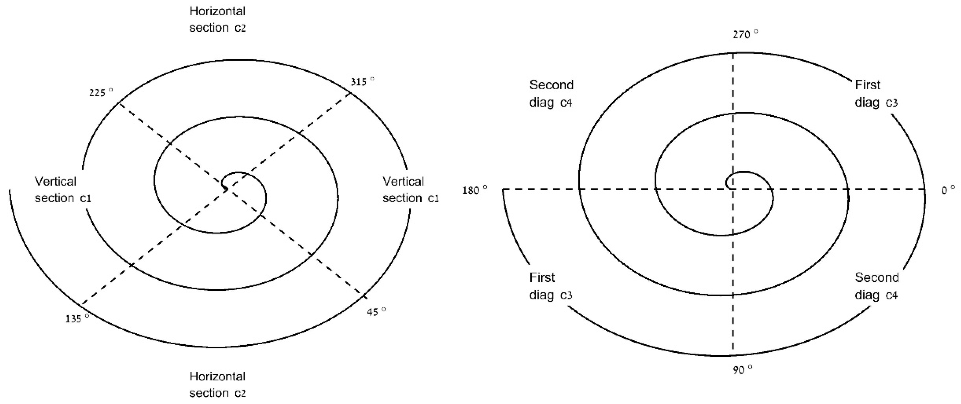Sensors 21 05814 g003