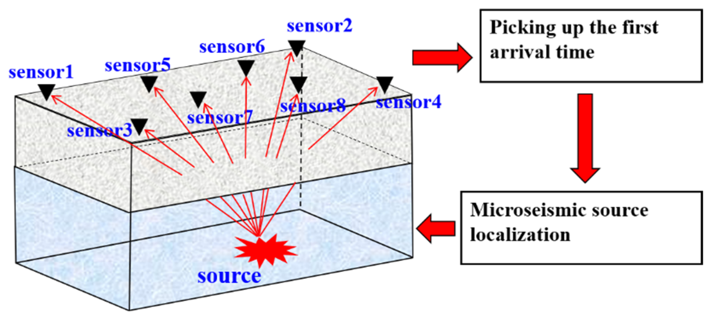 プレゼントを選ぼう！ Time Travel P-Wave Microseismic Computation 3D and Nintendo Switch