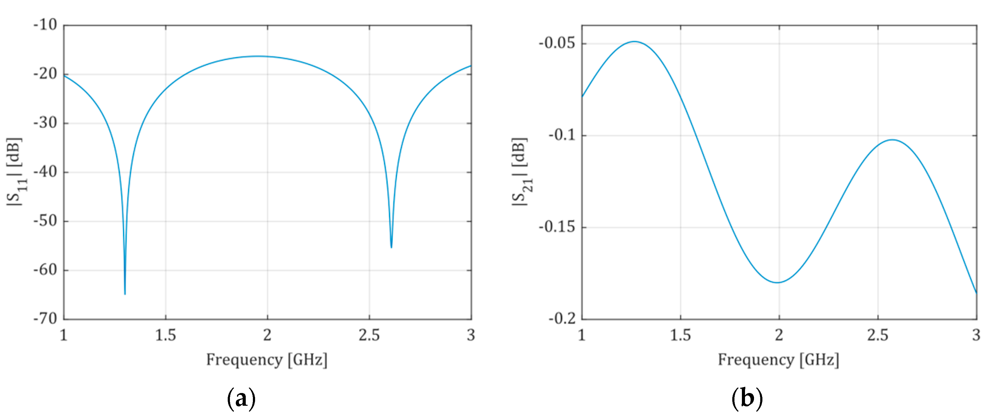 Sensors 21 05816 g003 550