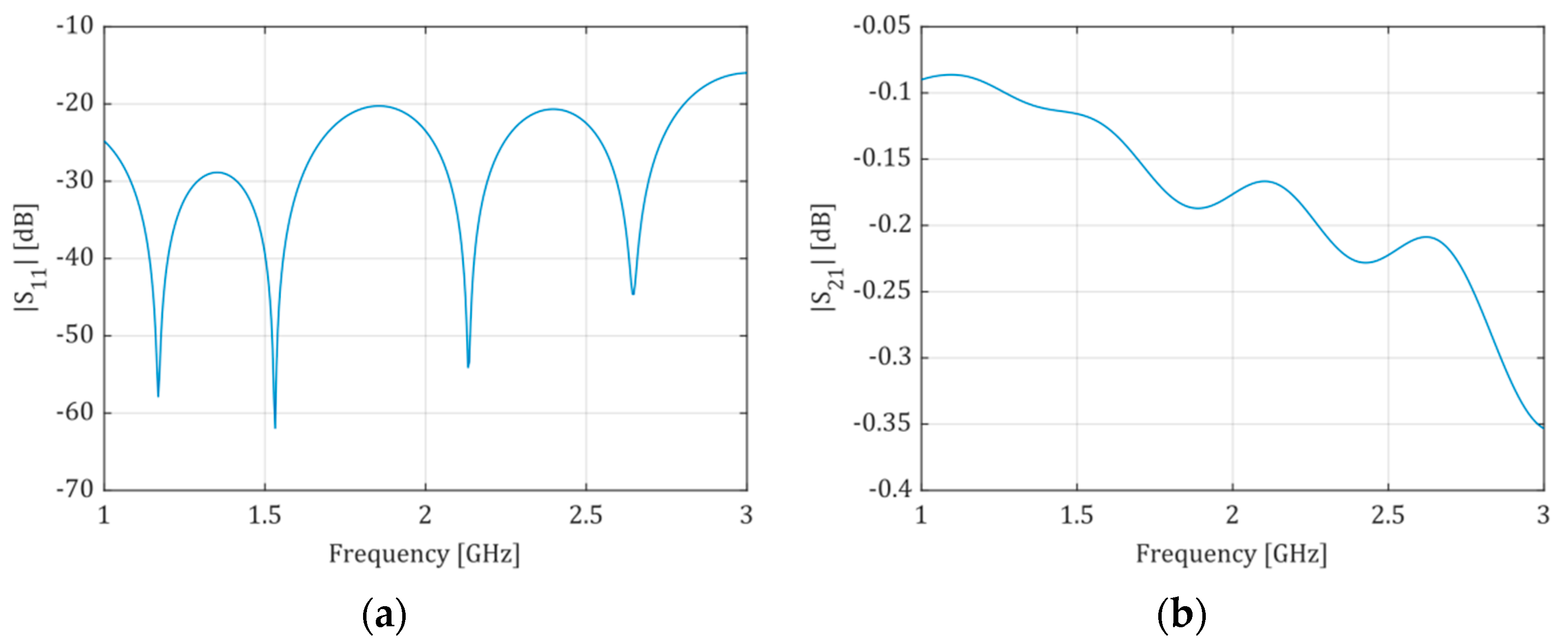 Sensors 21 05816 g004 550