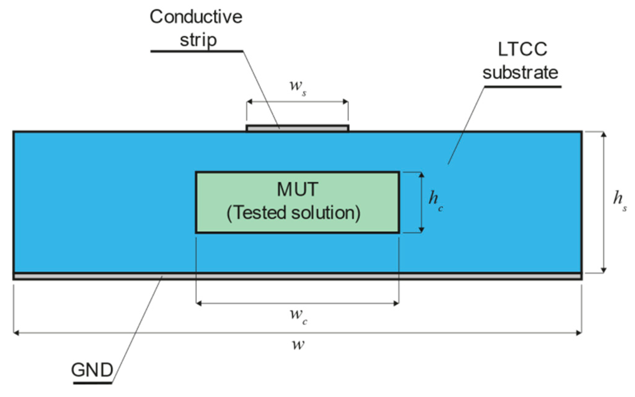 Sensors 21 05816 g005 550