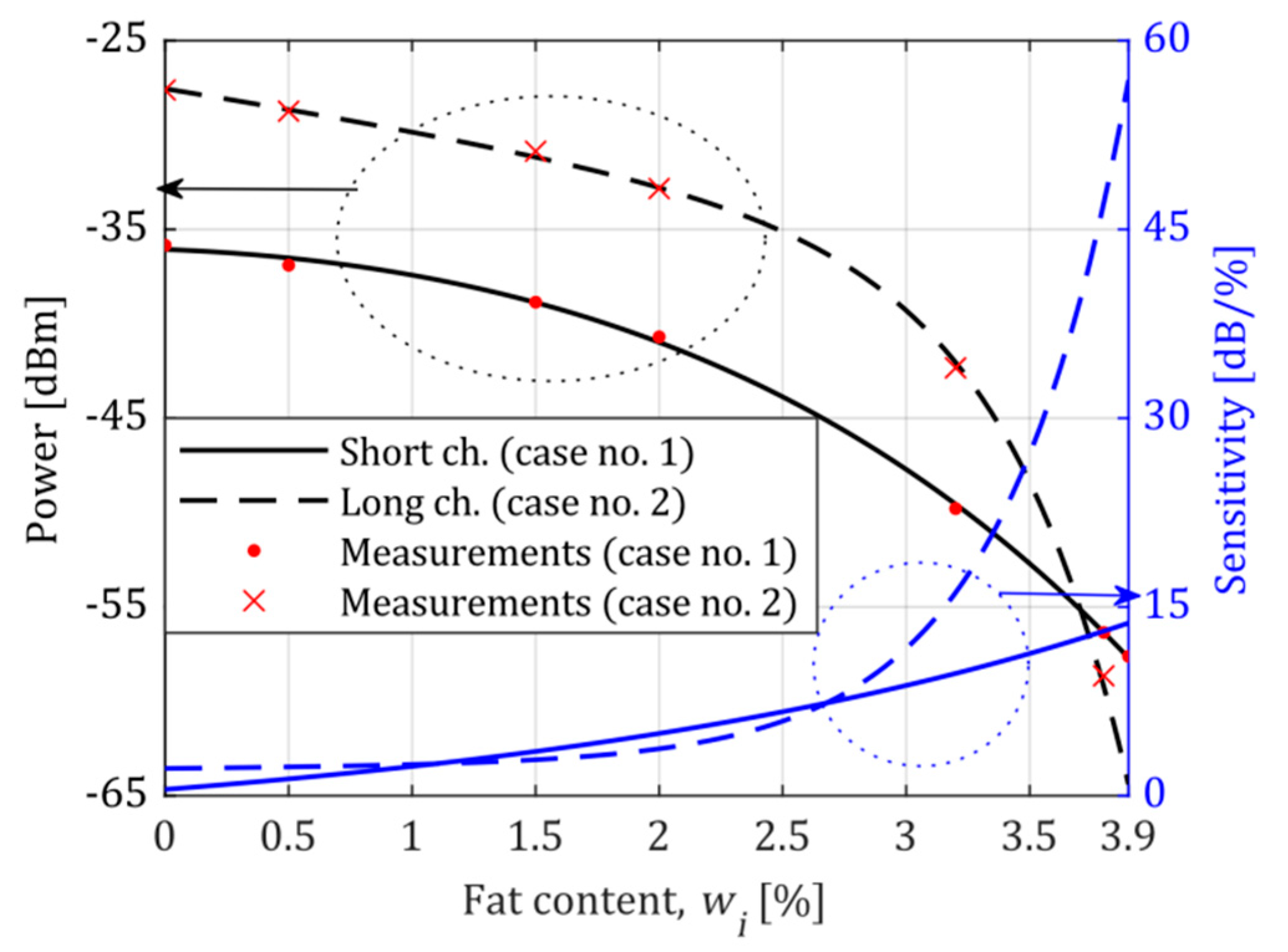 Sensors 21 05816 g007 550