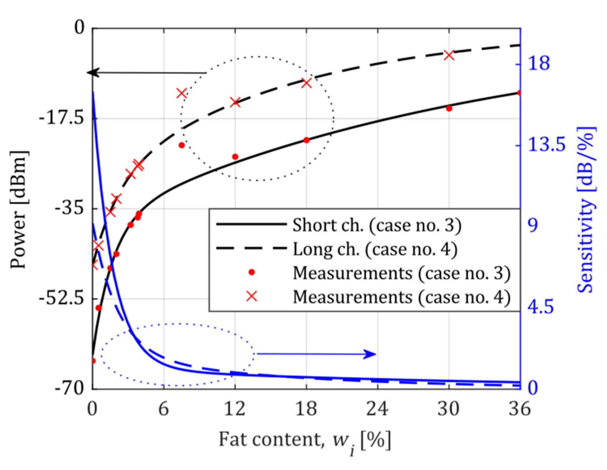 Sensors 21 05816 g008 550