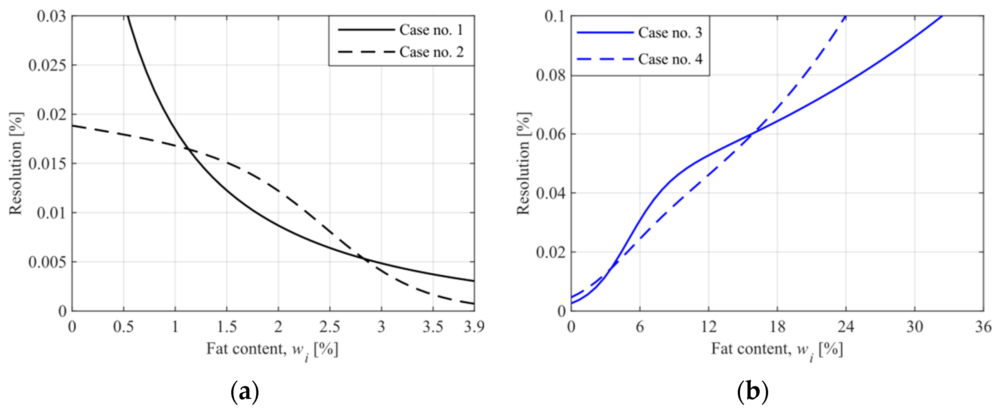 Sensors 21 05816 g009 550