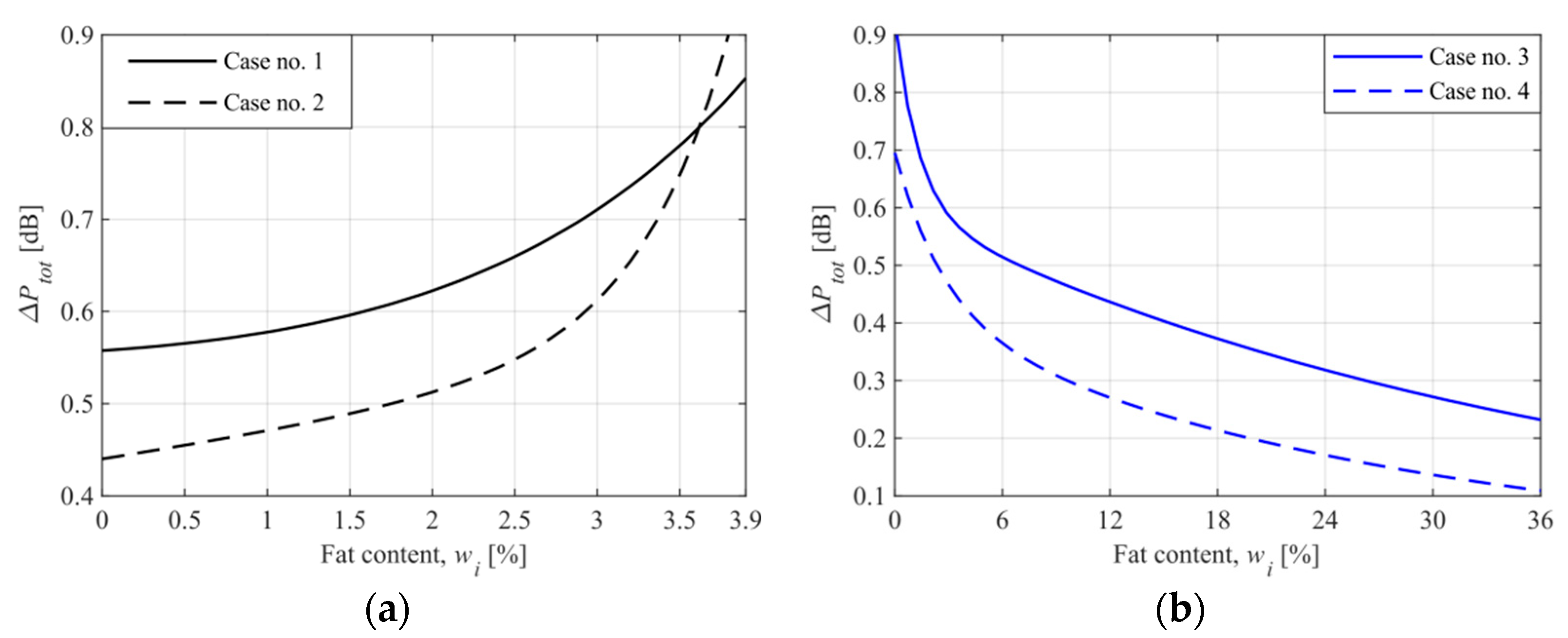 Sensors 21 05816 g010 550