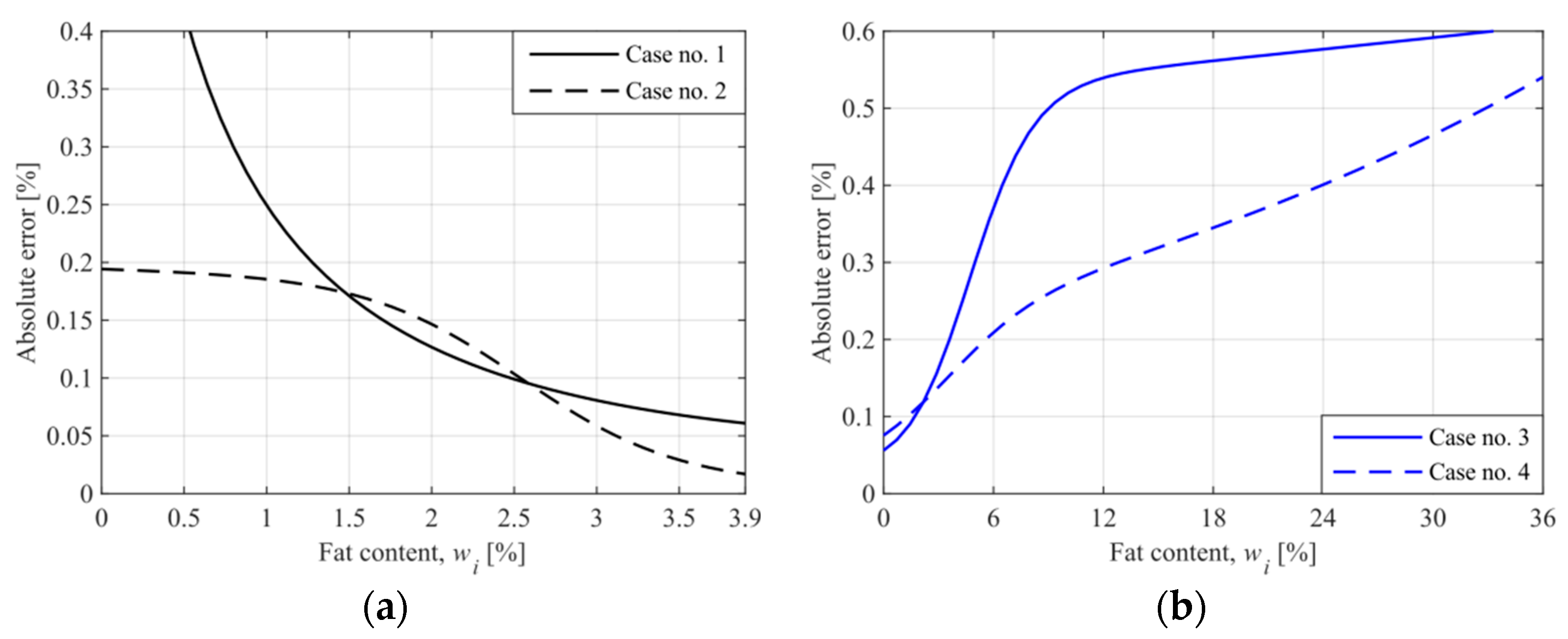 Sensors 21 05816 g011 550