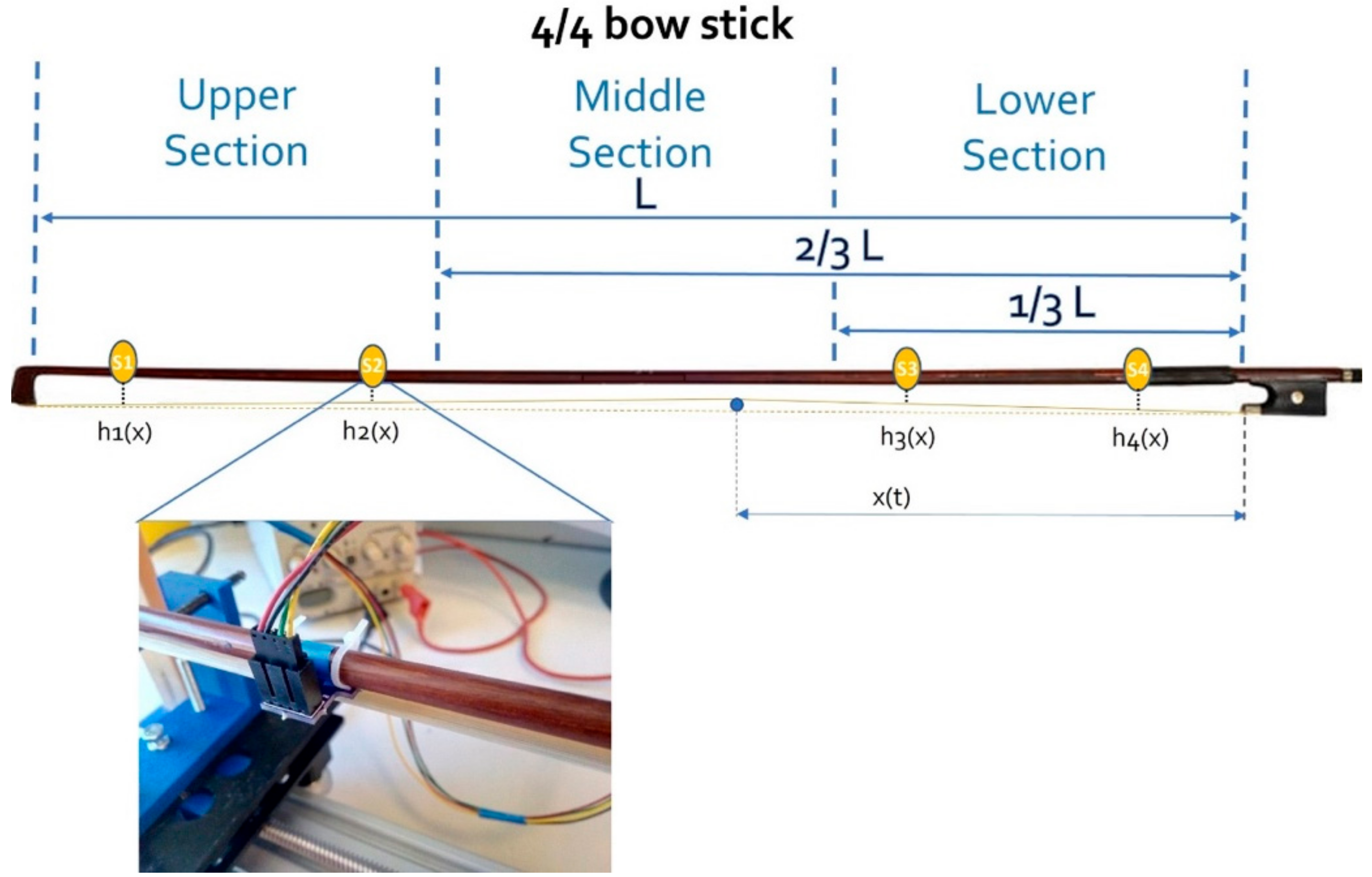 Sensors 21 05817 g002 Sensors 21 05817 g002