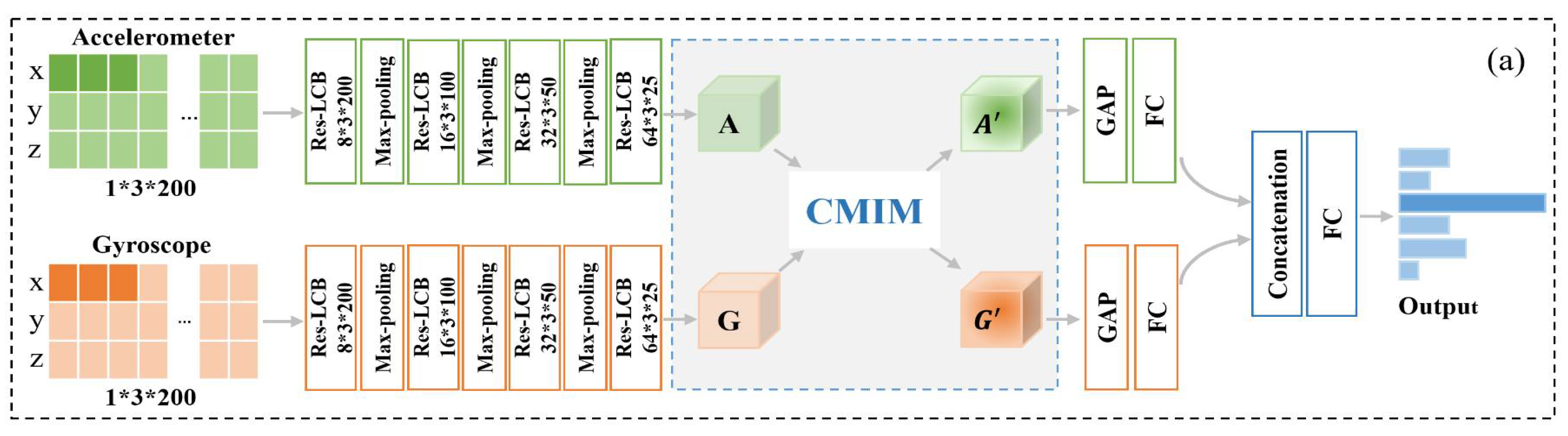 Sensors 21 05818 g002a
