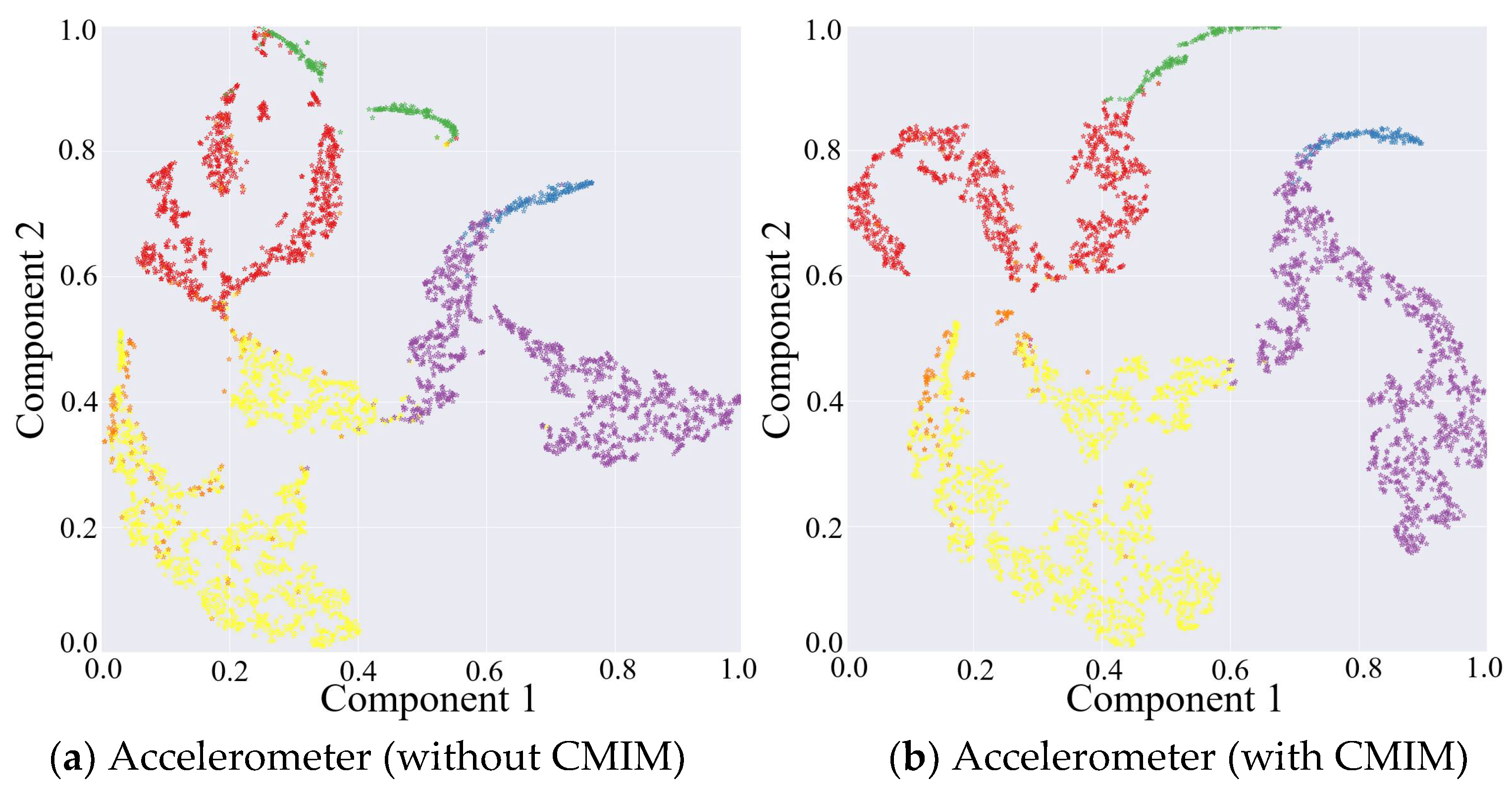 Sensors Free Full Text Cross Modality Interaction Network For Equine Activity Recognition Using Imbalanced Multi Modal Data Html