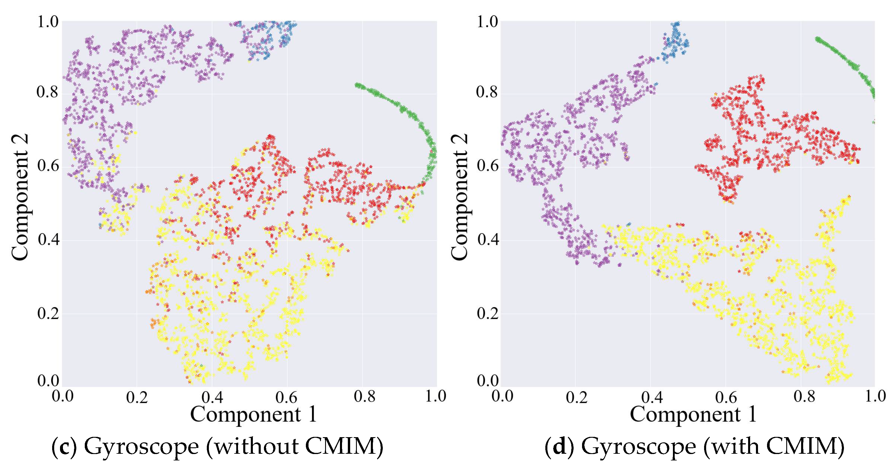 Sensors 21 05818 g003b
