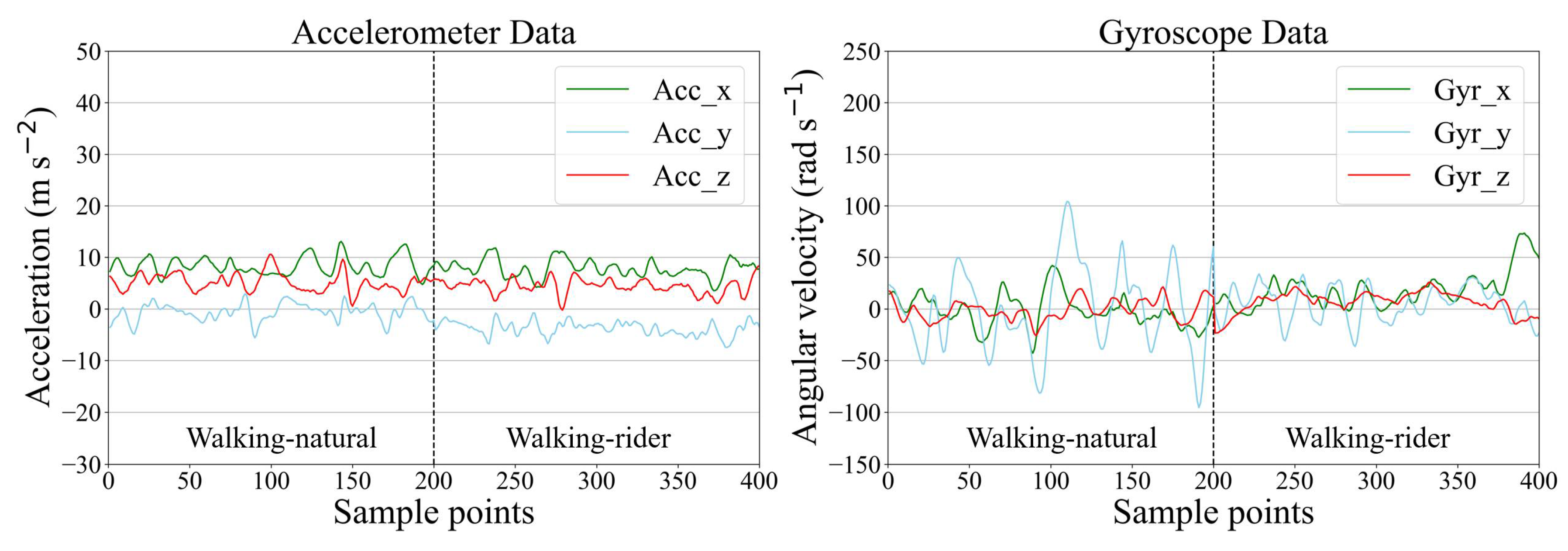 Sensors 21 05818 g008
