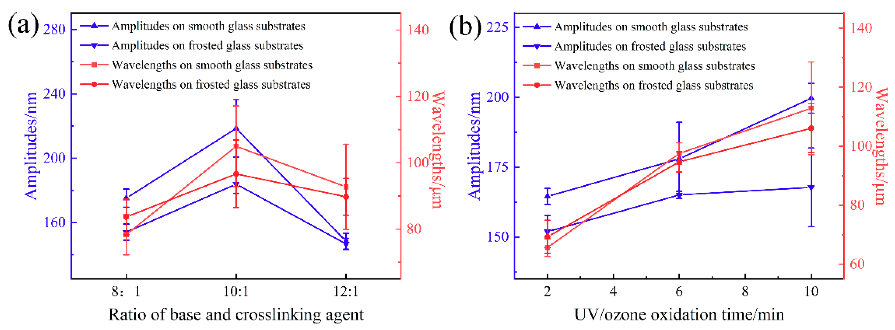 Sensors 21 05820 g003 550