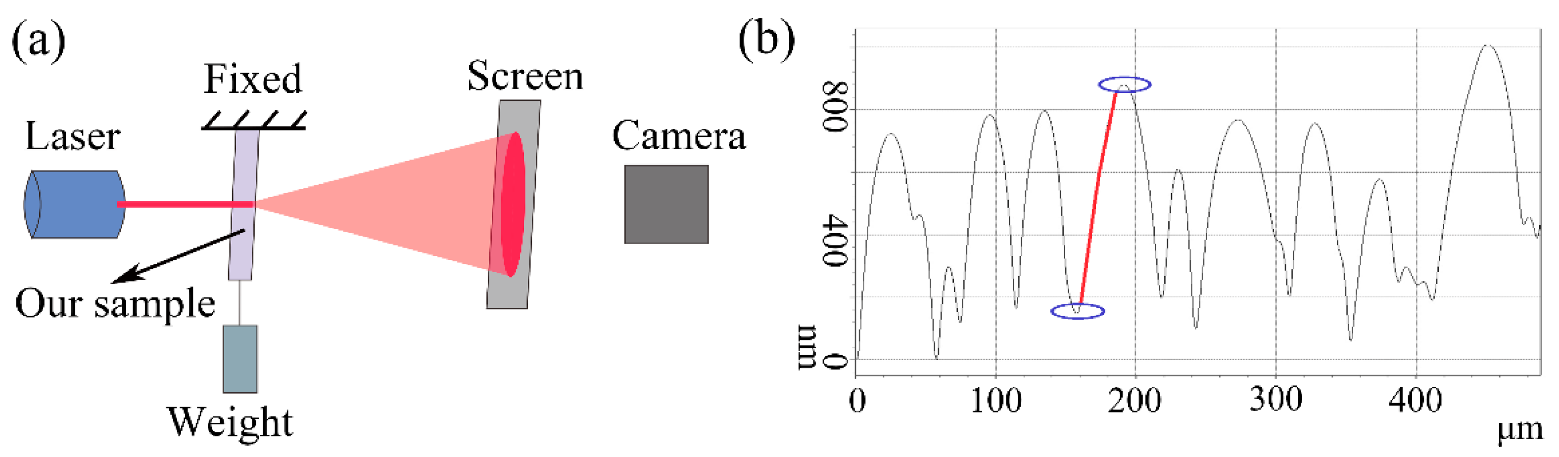 Sensors 21 05820 g004 550