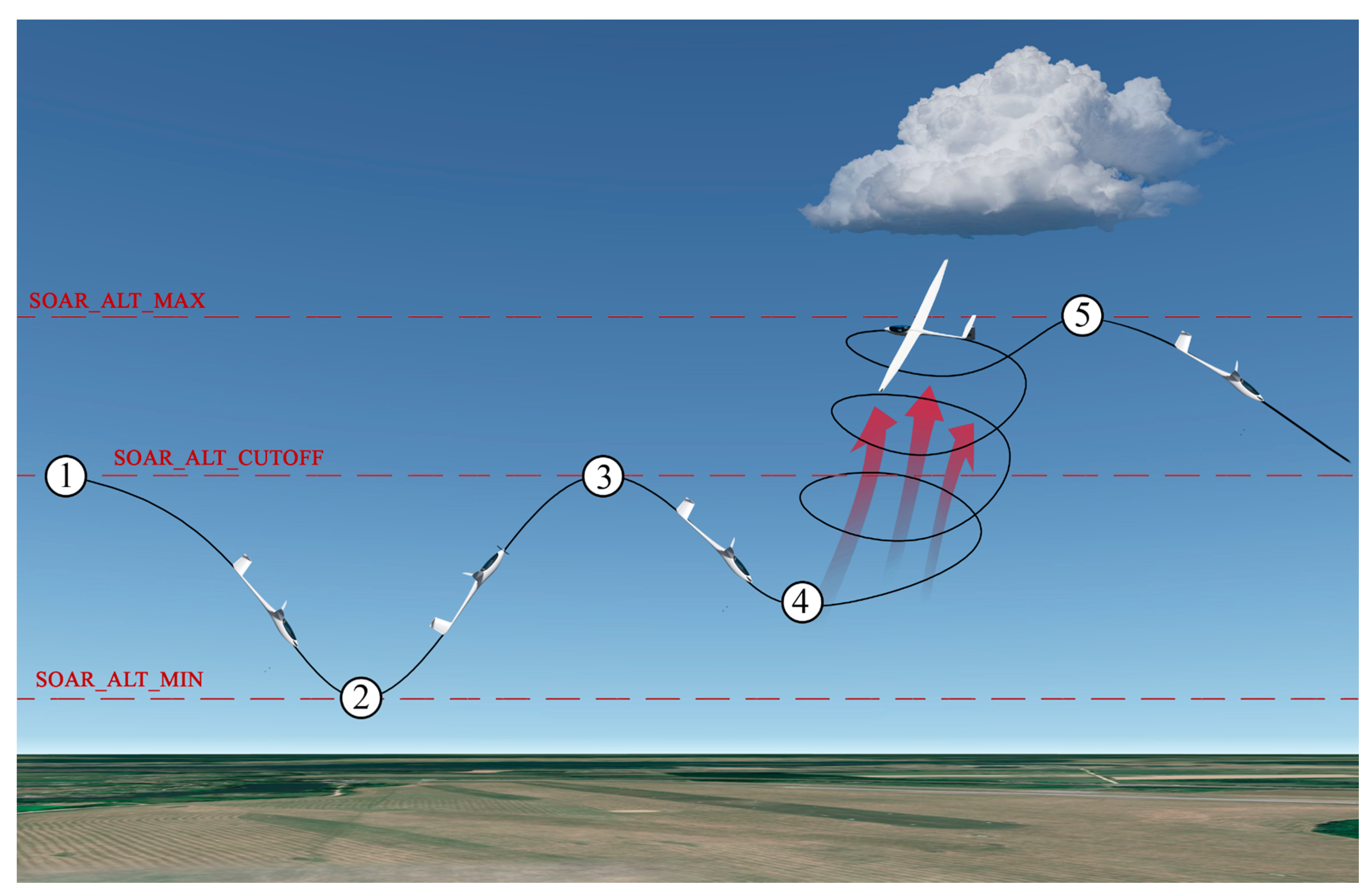Sensors 21 05821 g004