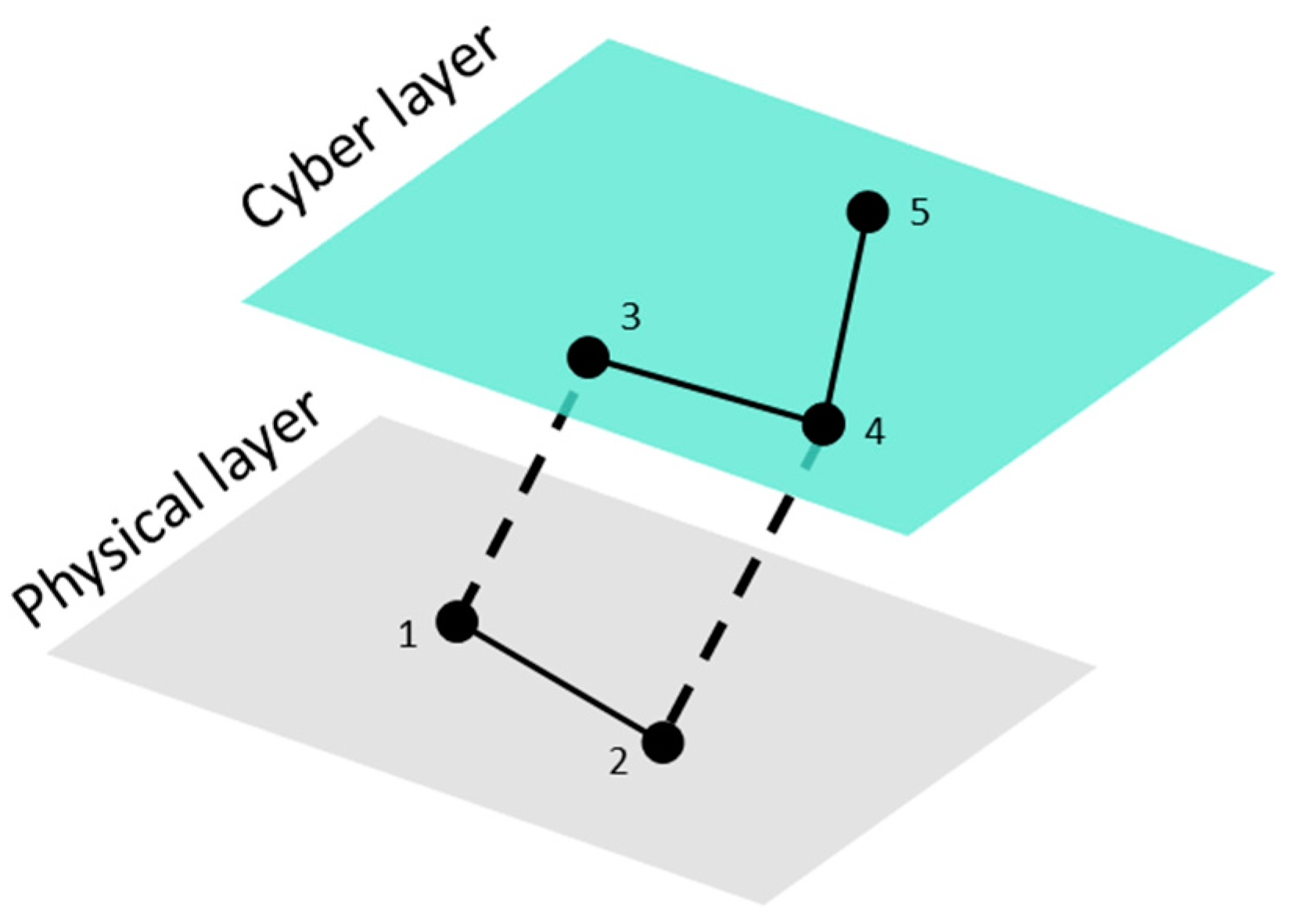 Sensors 21 05826 g001 550
