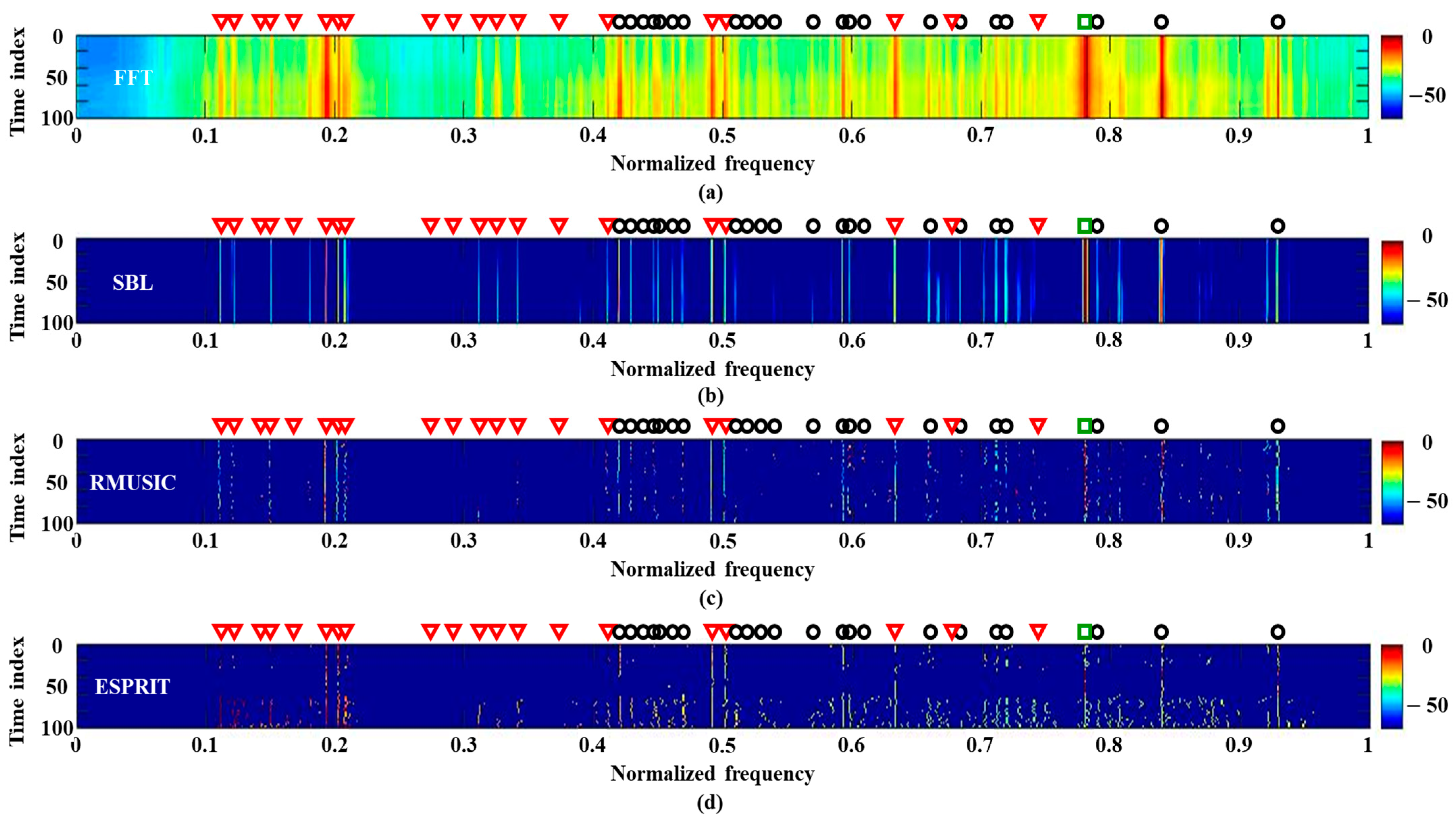 Sensors 21 05827 g006