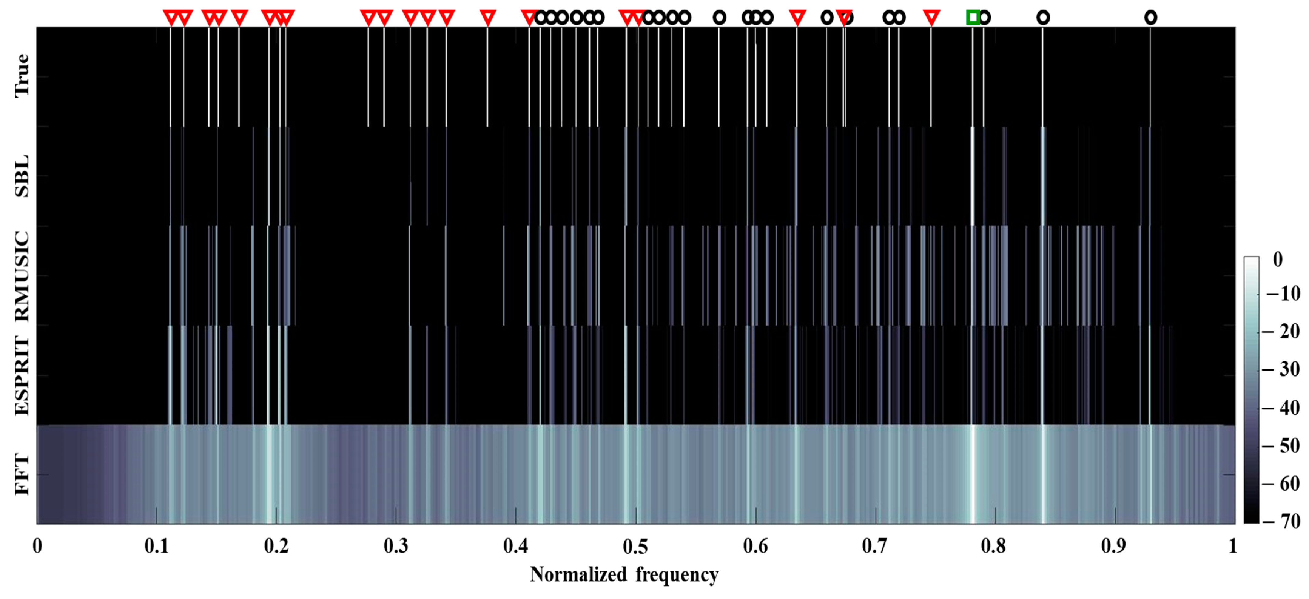 Sensors 21 05827 g007