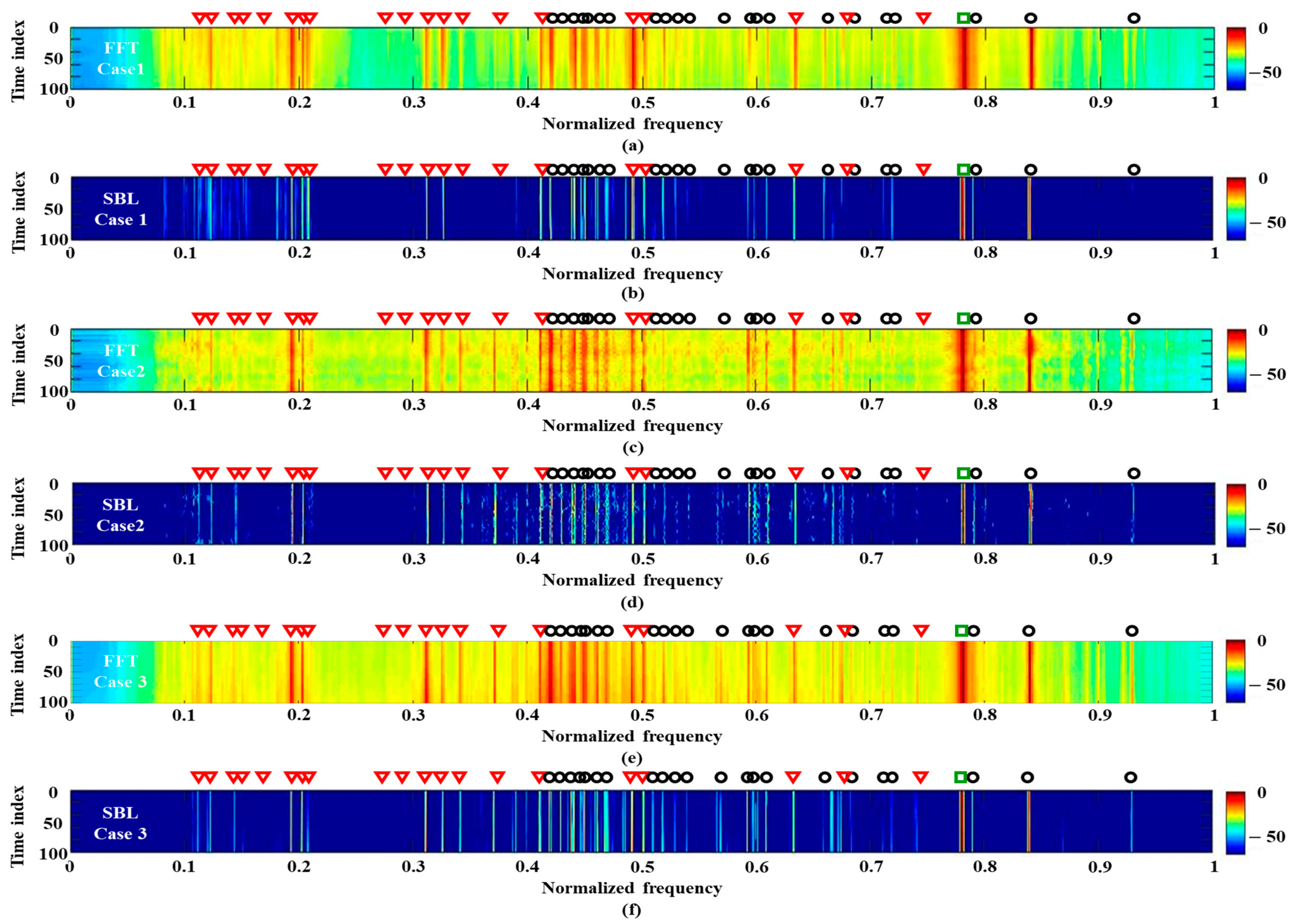 Sensors 21 05827 g008