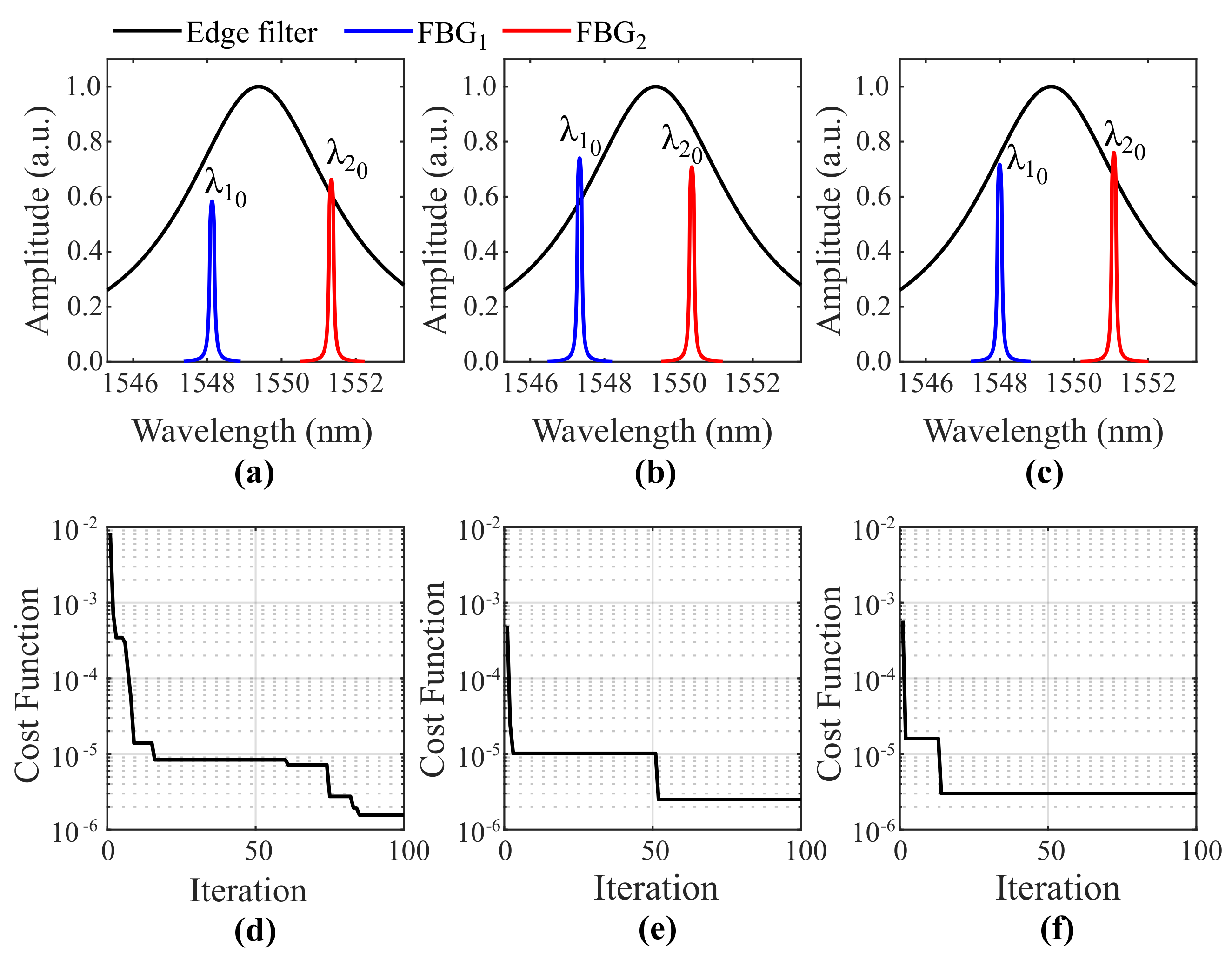 Sensors 21 05828 g004