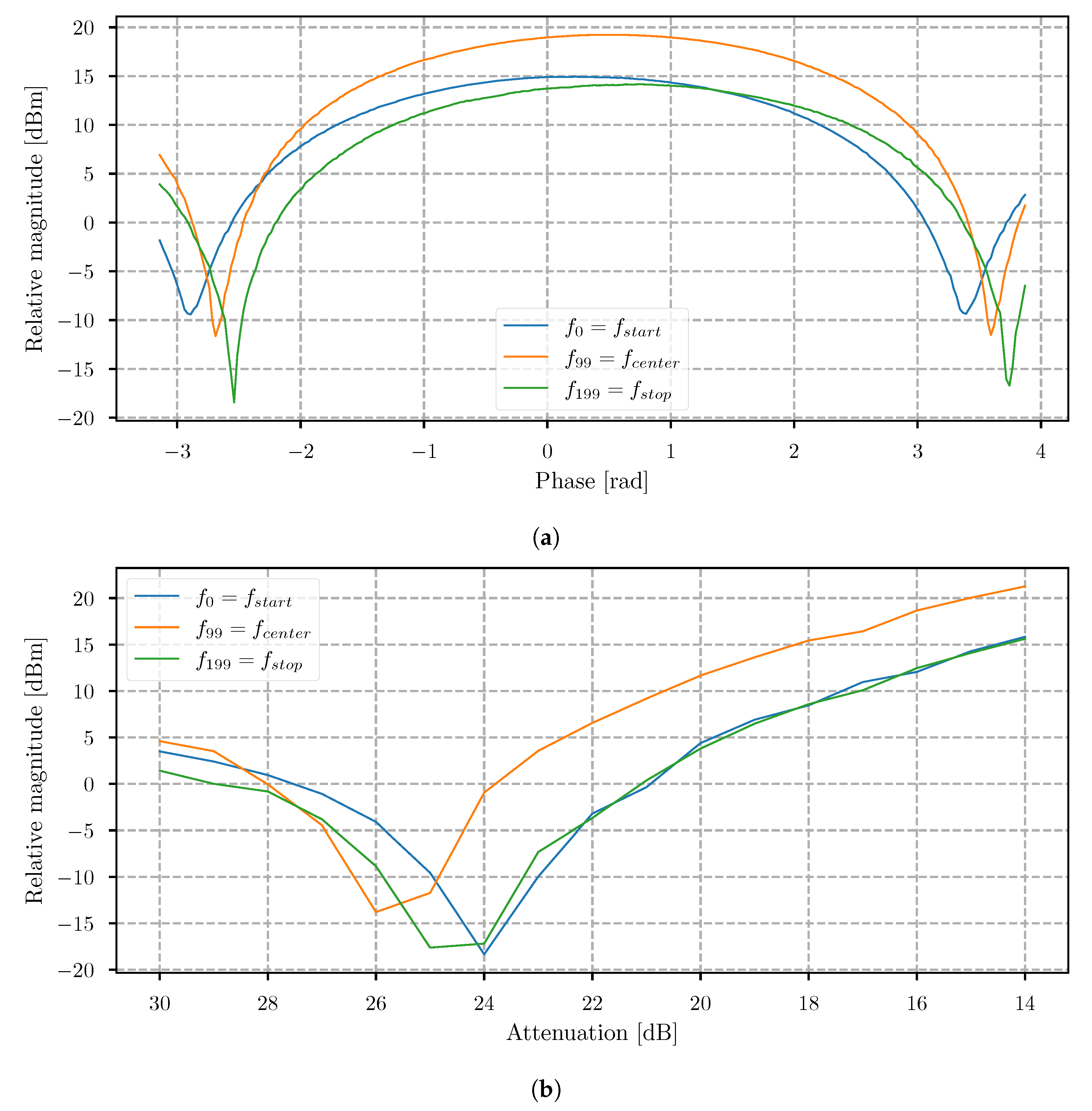Sensors 21 05829 g004