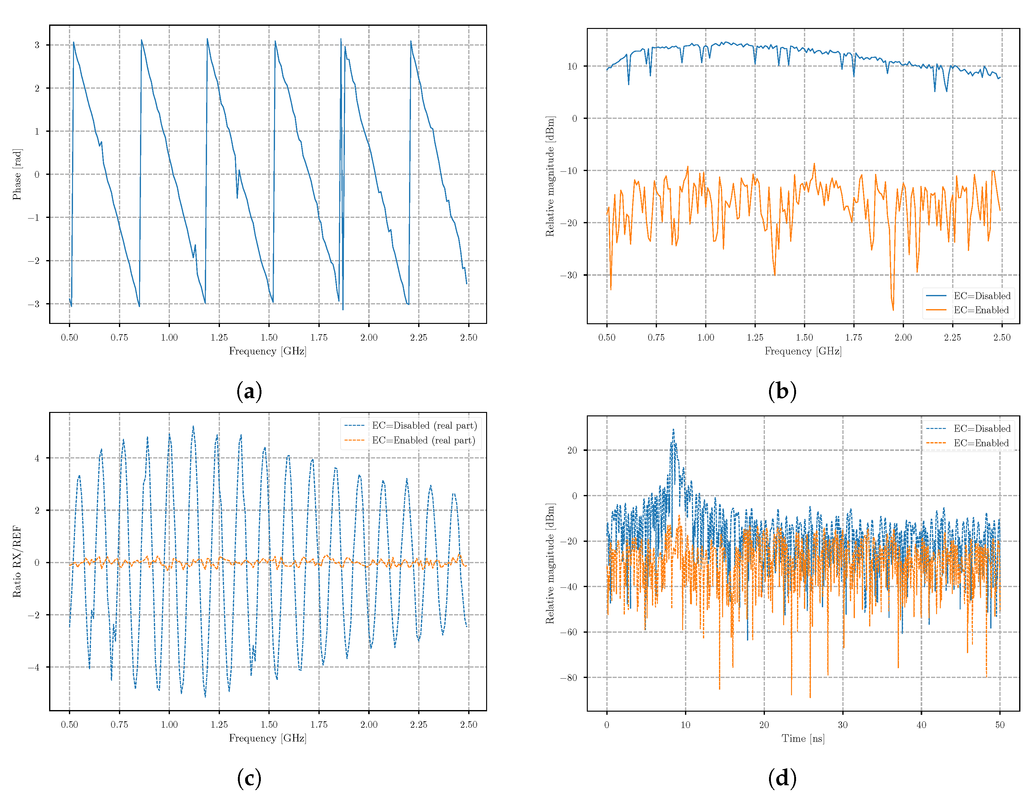 Sensors 21 05829 g005