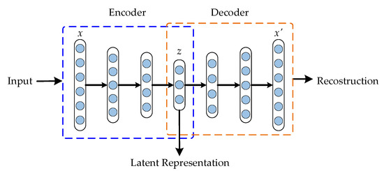 Deep-Compact-Clustering Based Anomaly Detection Applied to ...