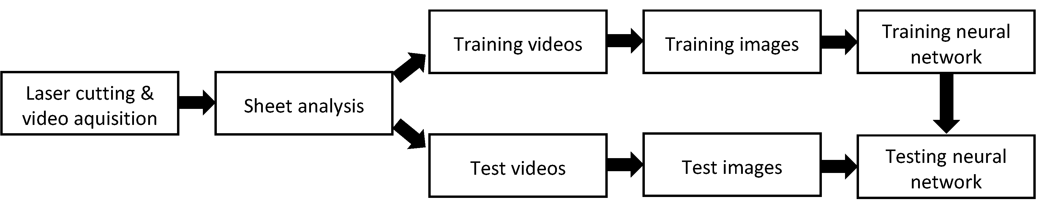 Sensors 21 05831 g005 550