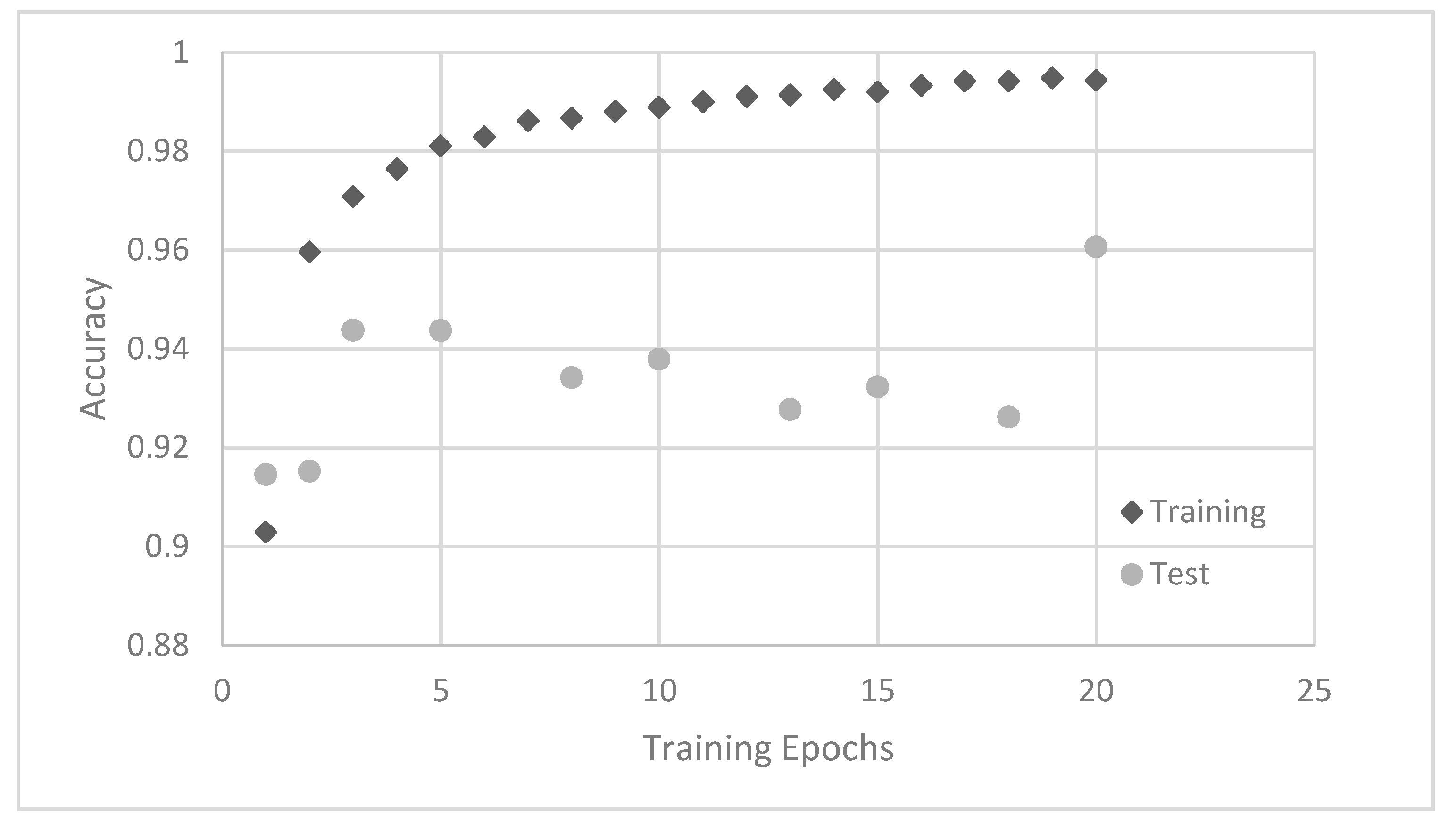 Sensors 21 05831 g006 550