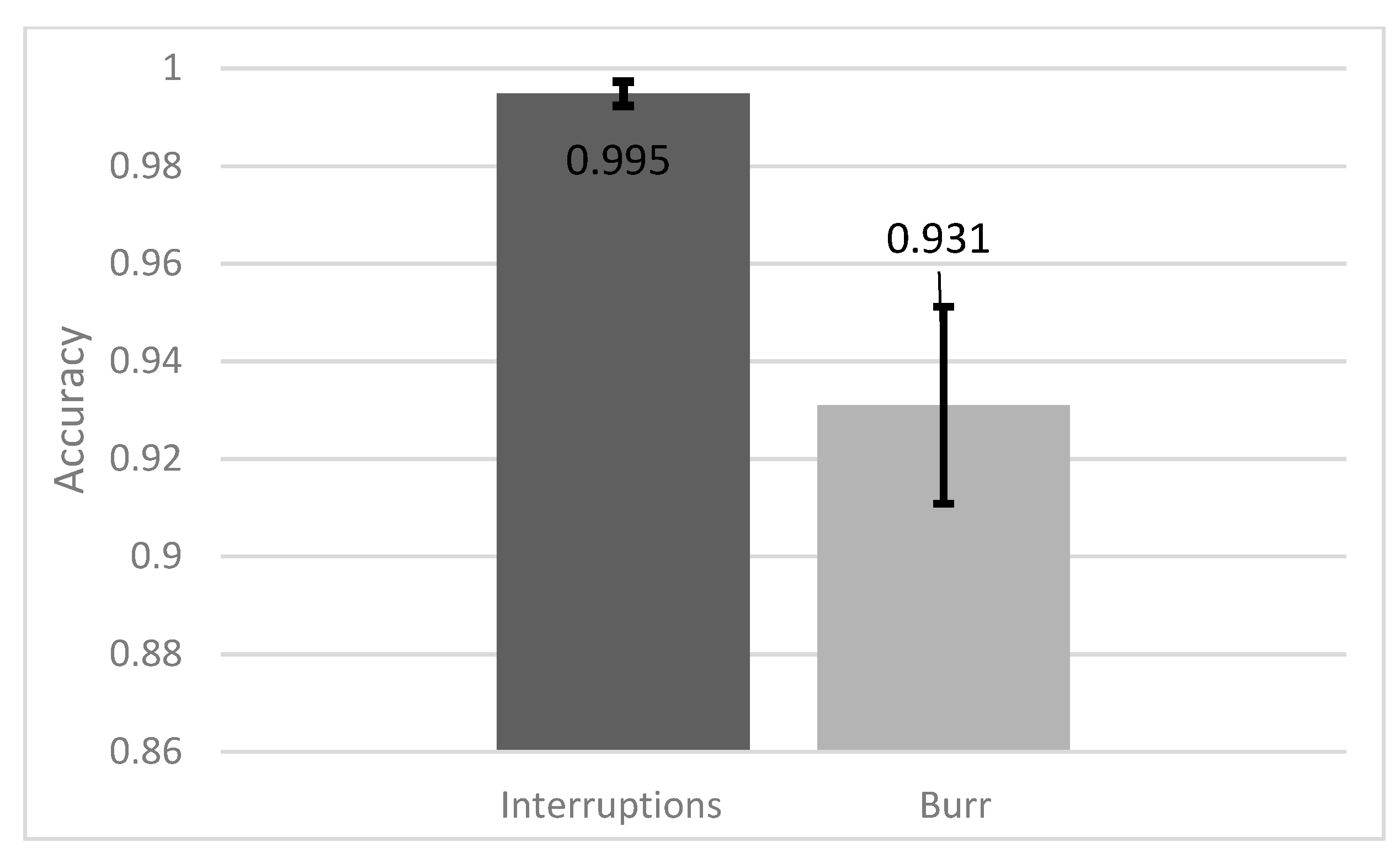 Sensors 21 05831 g009 550