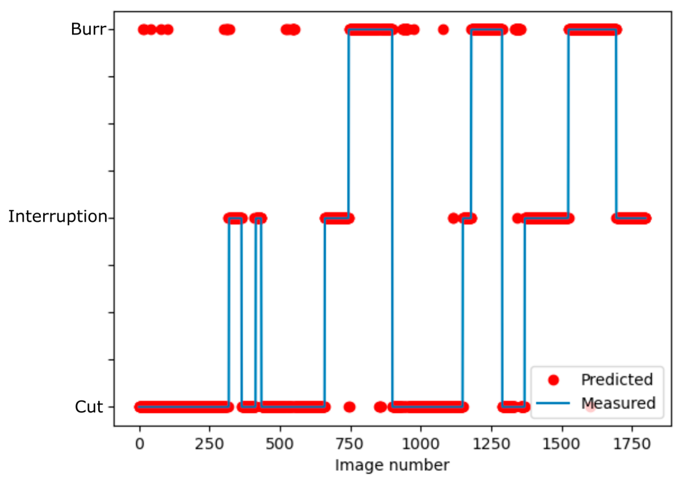 Sensors 21 05831 g010 550