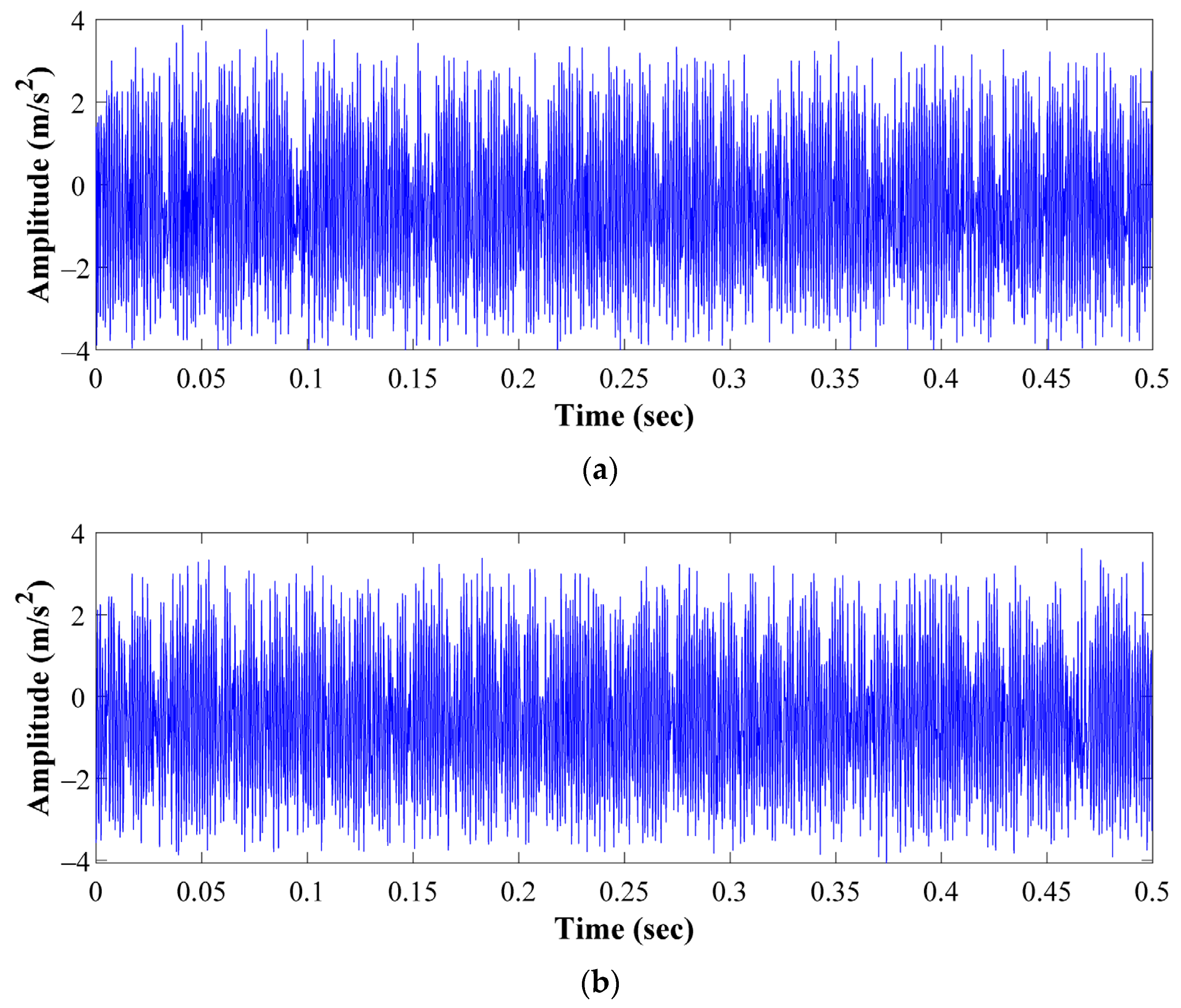 Sensors 21 05832 g006a