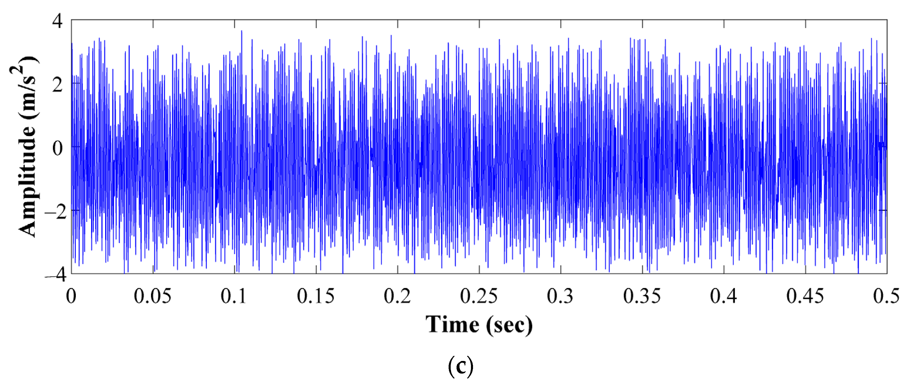 Sensors 21 05832 g006b