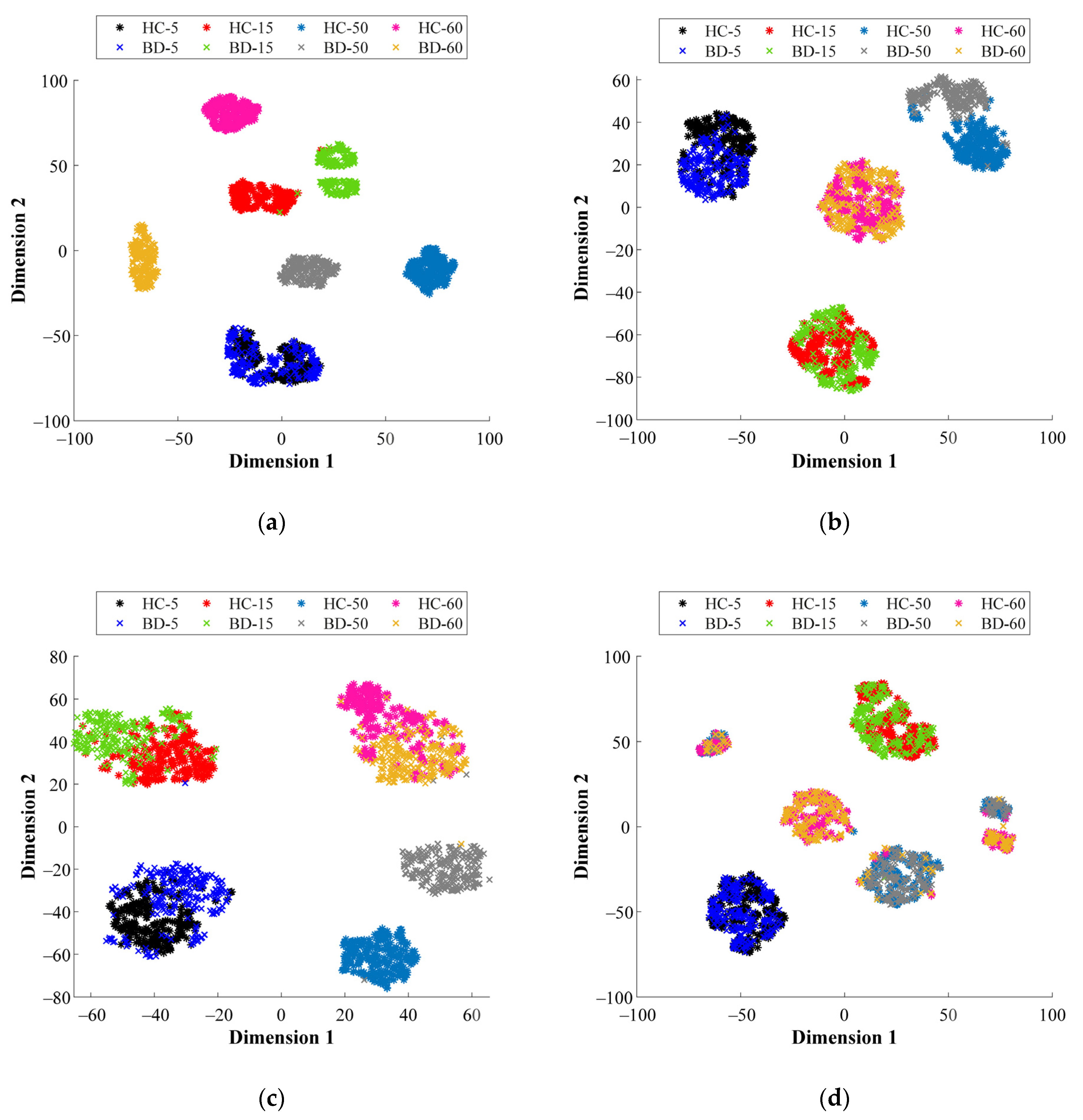 Sensors 21 05832 g009