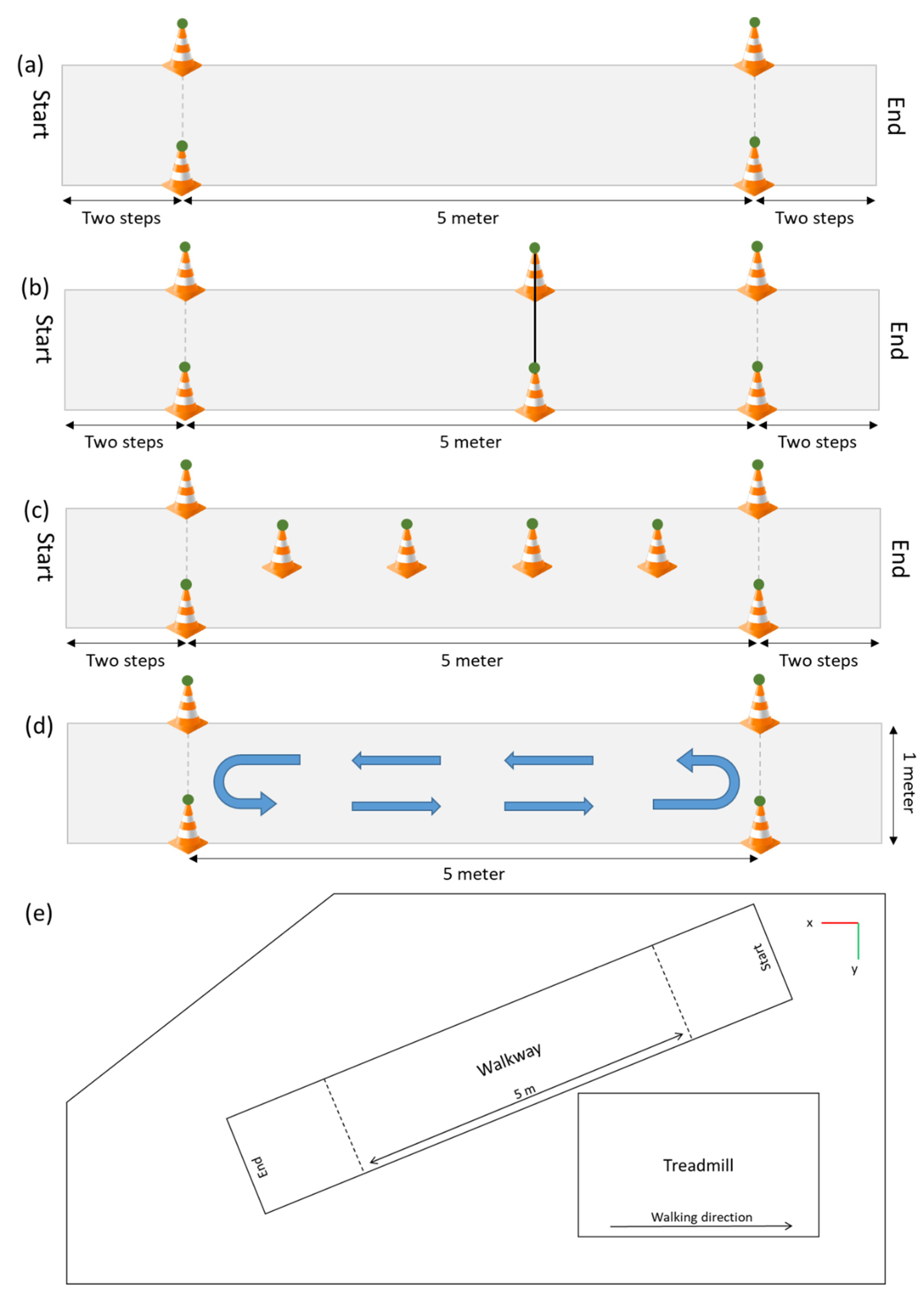 Sensors 21 05833 g003