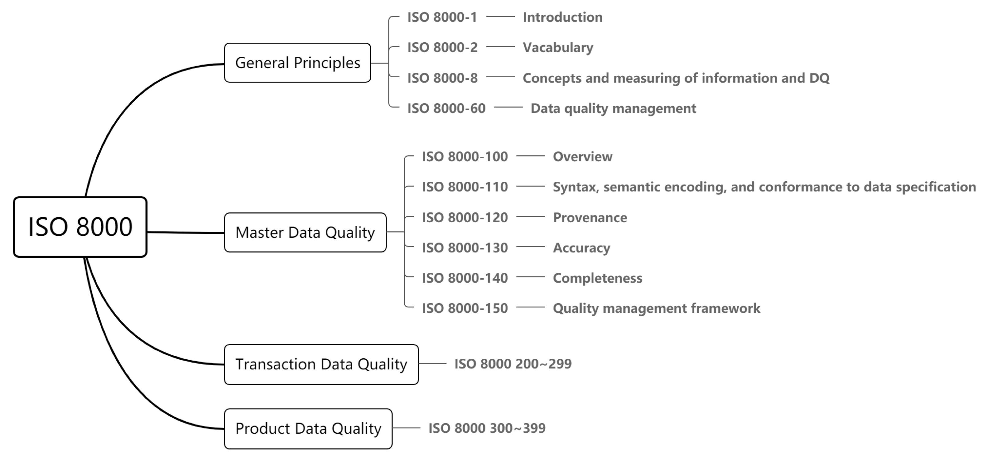 enlace Método vestir sensors quality management cuenco Inodoro Fértil