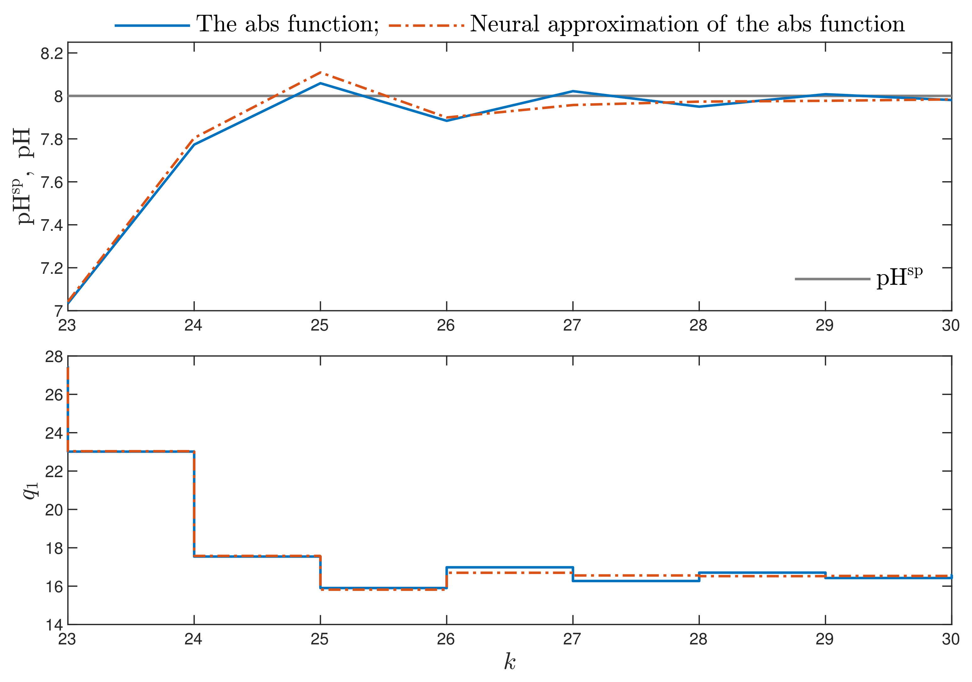 Sensors 21 05835 g002b 550