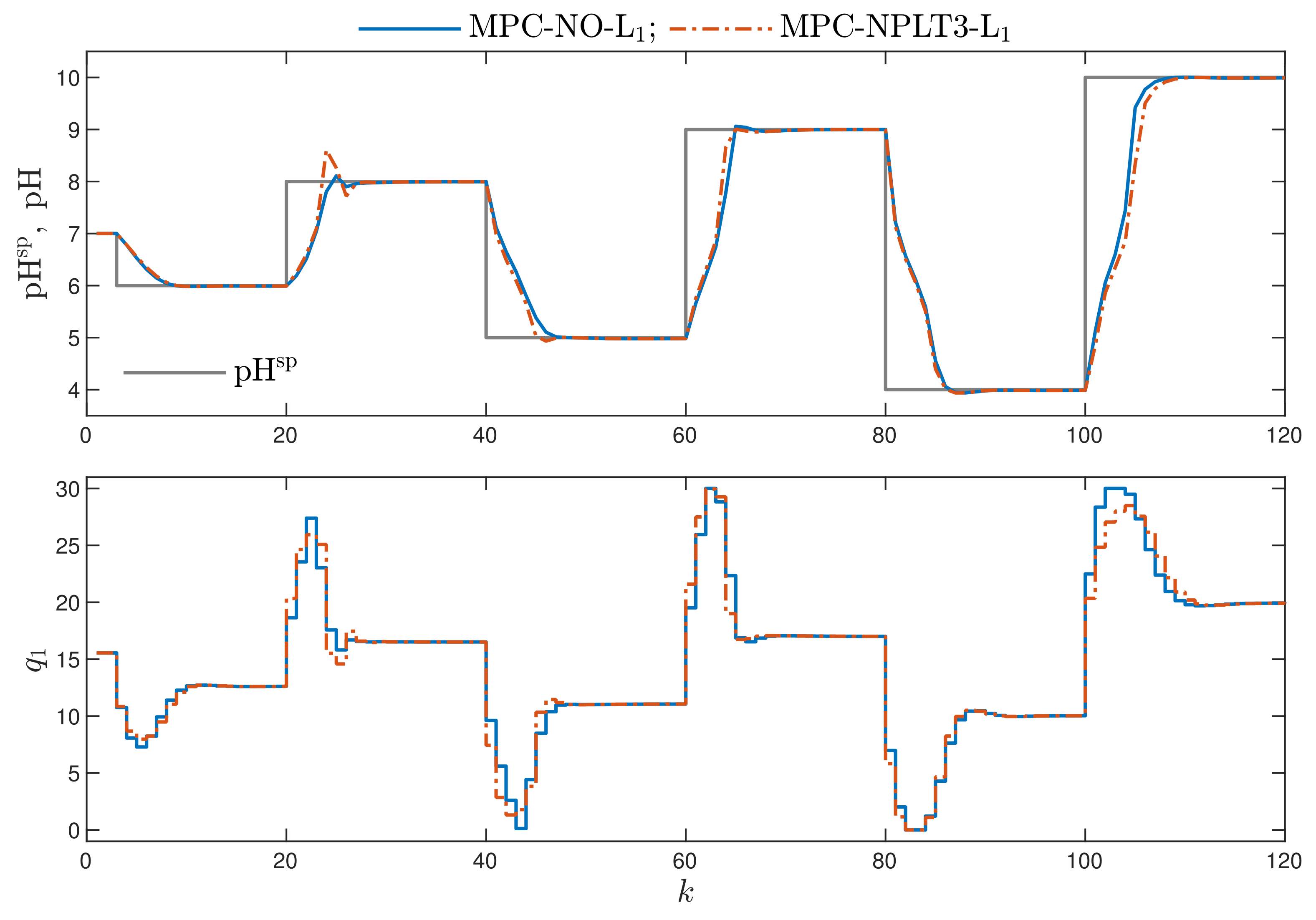 Sensors 21 05835 g004 550