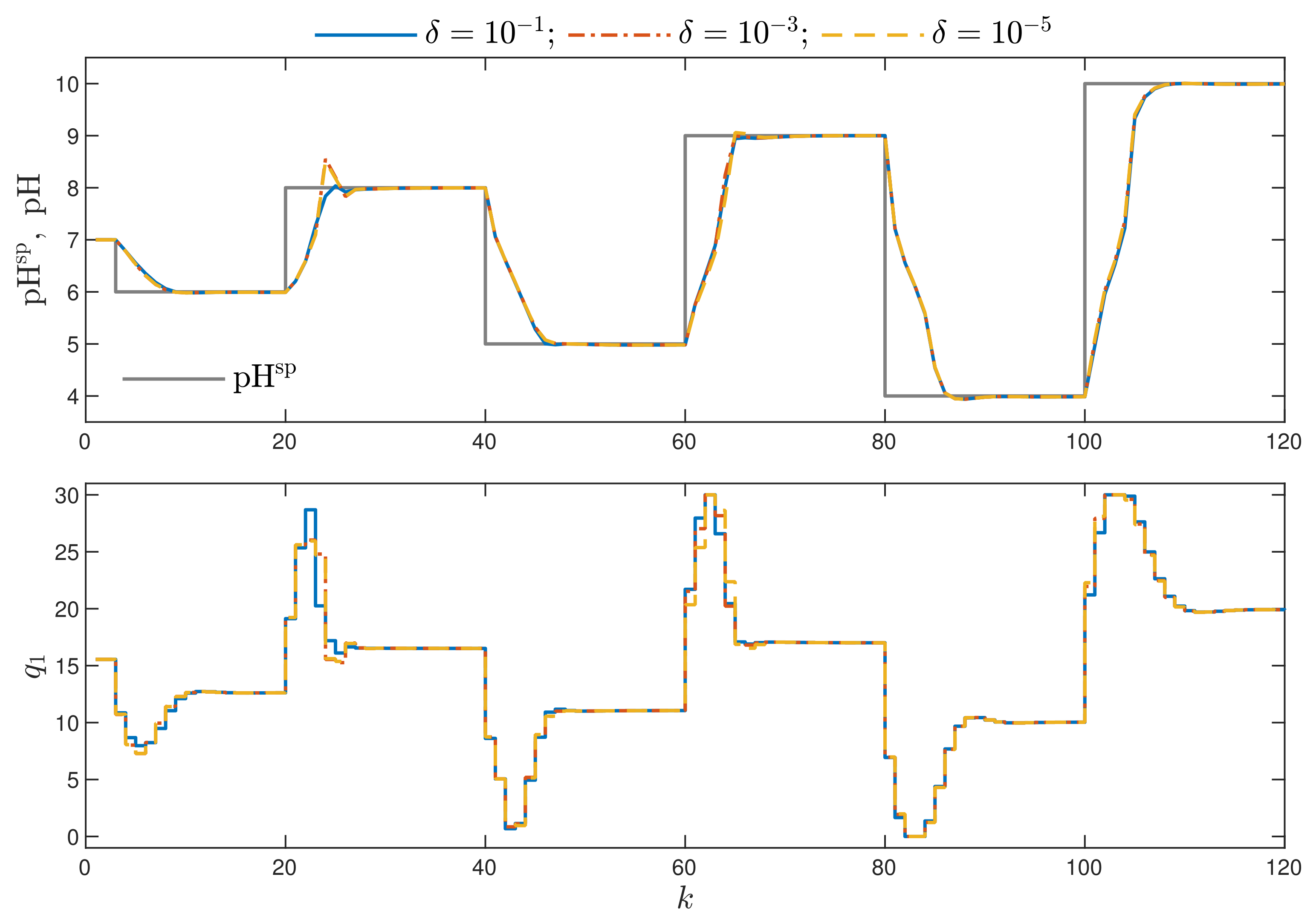 Sensors 21 05835 g005 550