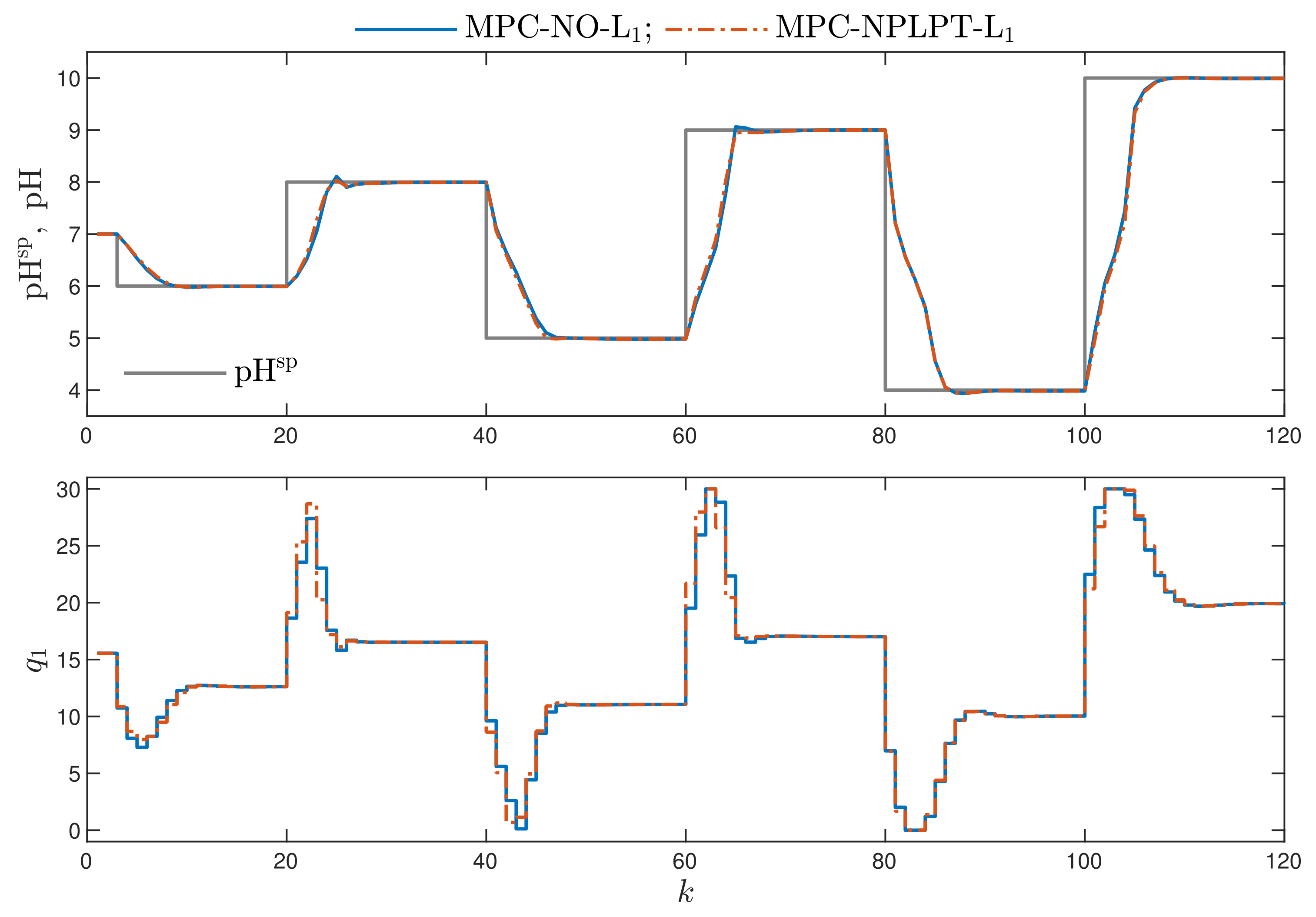 Sensors 21 05835 g007 550