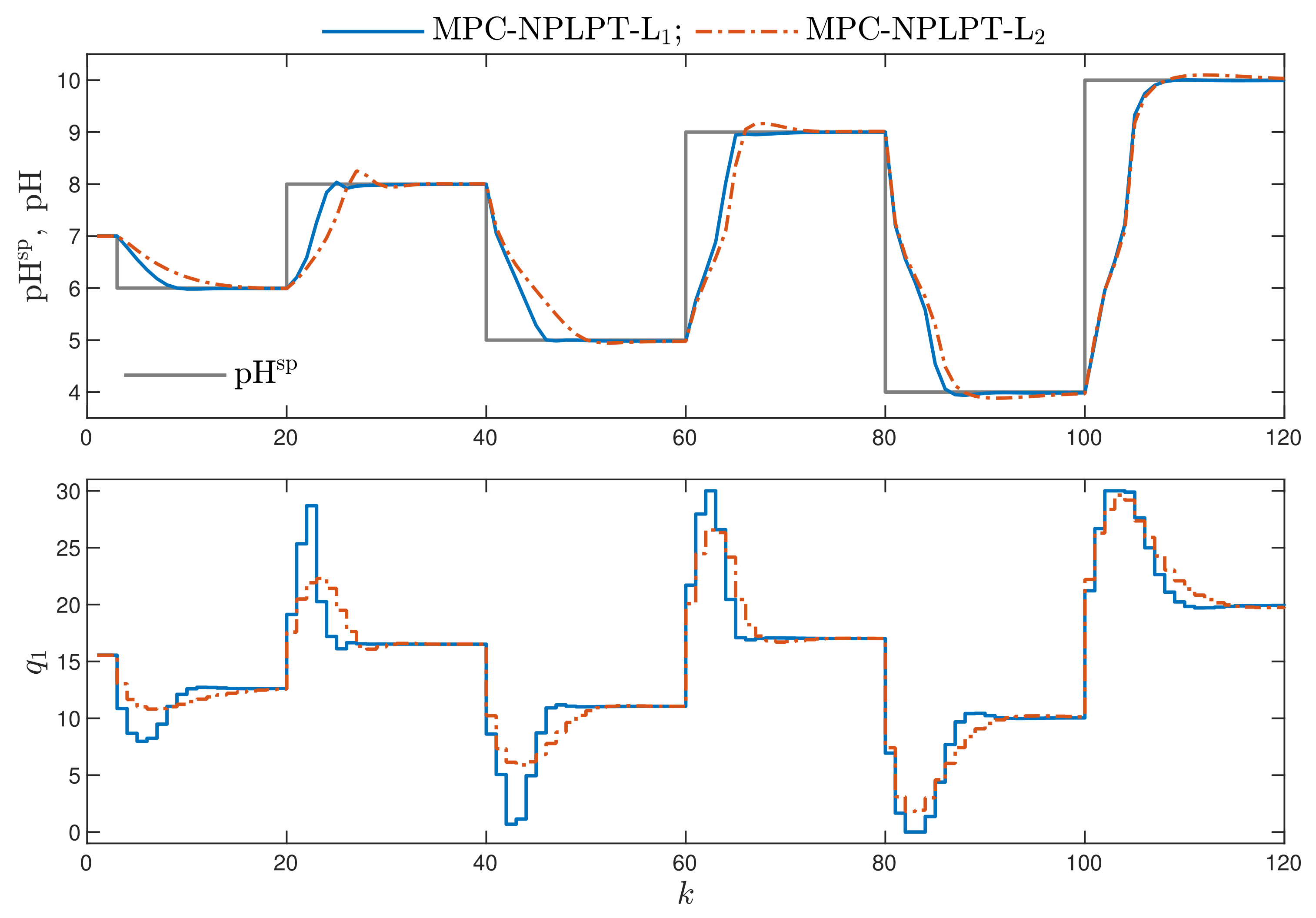 Sensors 21 05835 g008 550