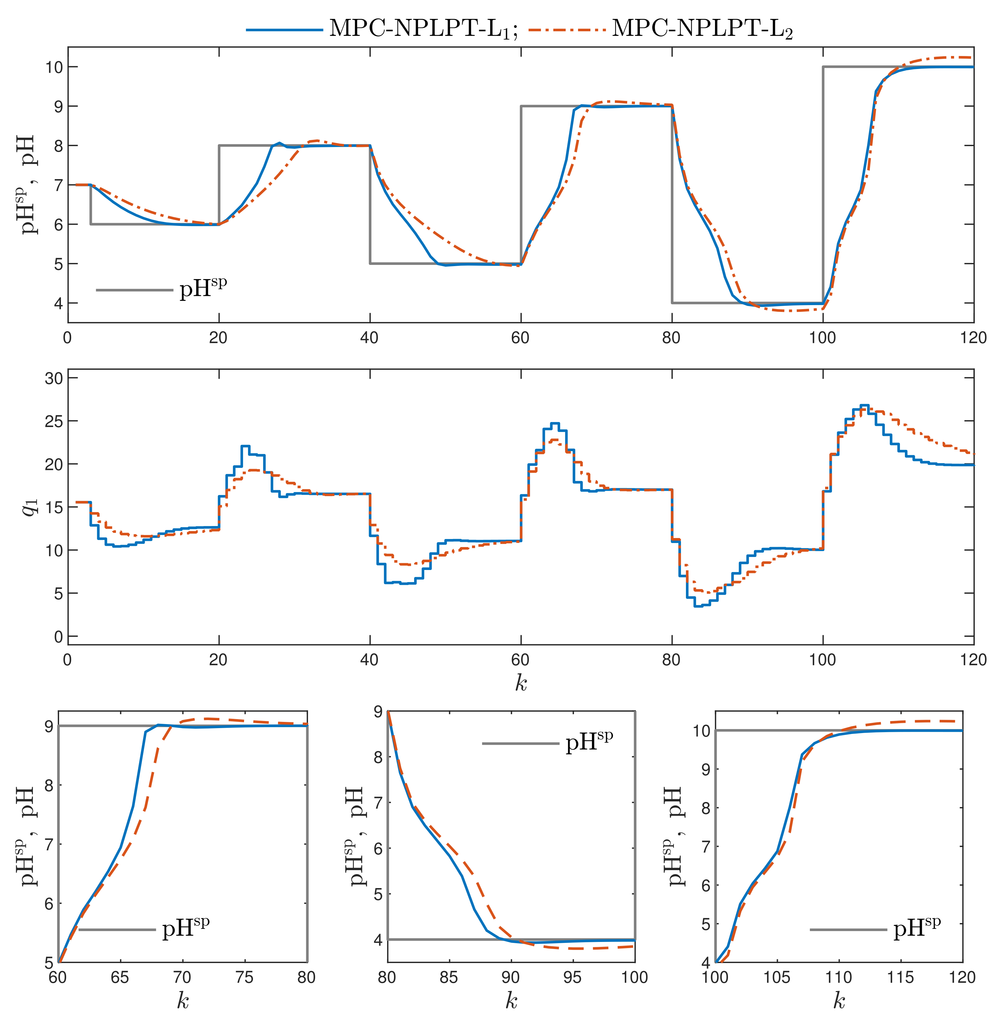 Sensors 21 05835 g009 550